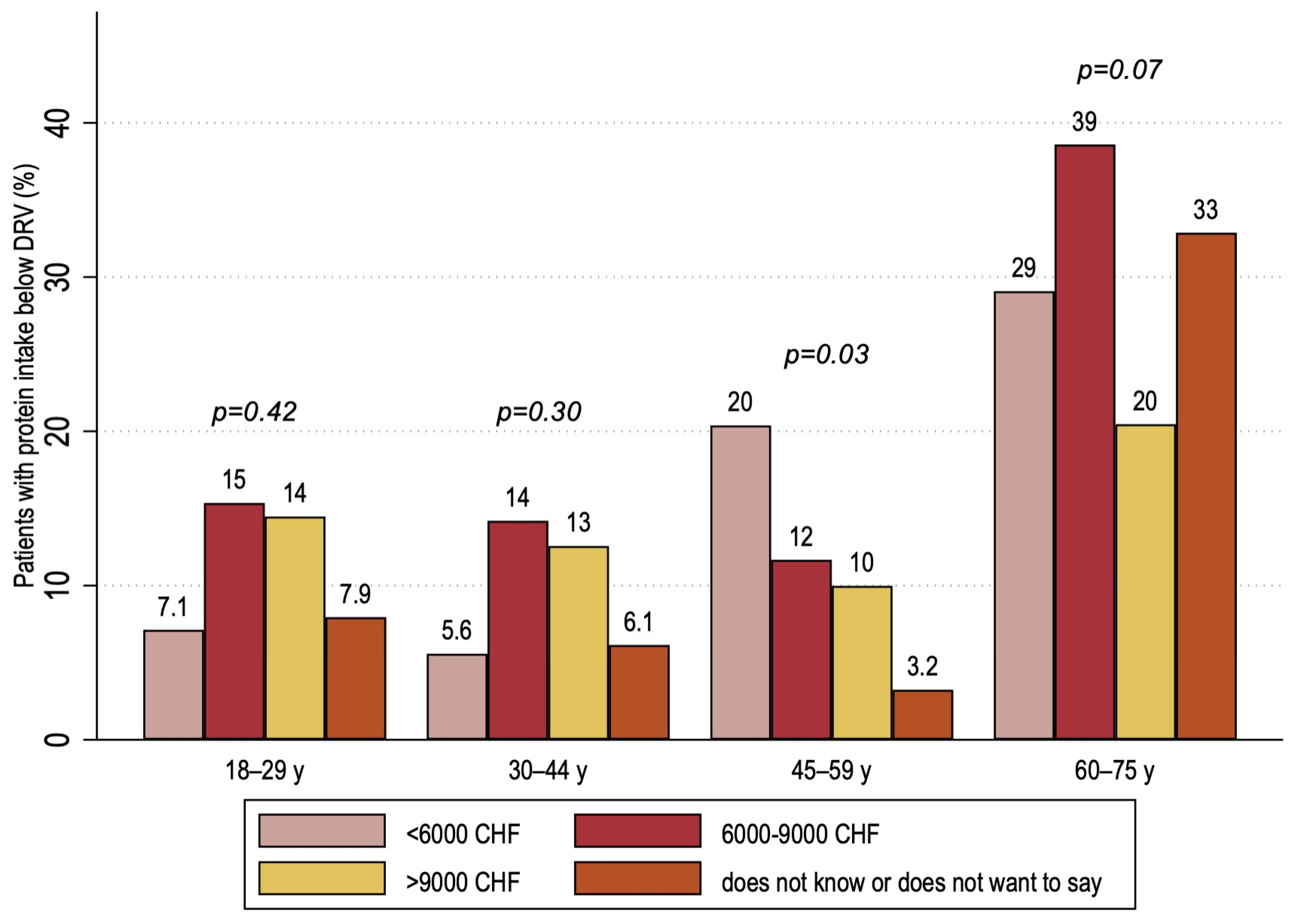 Nutrients 15 02200 g003