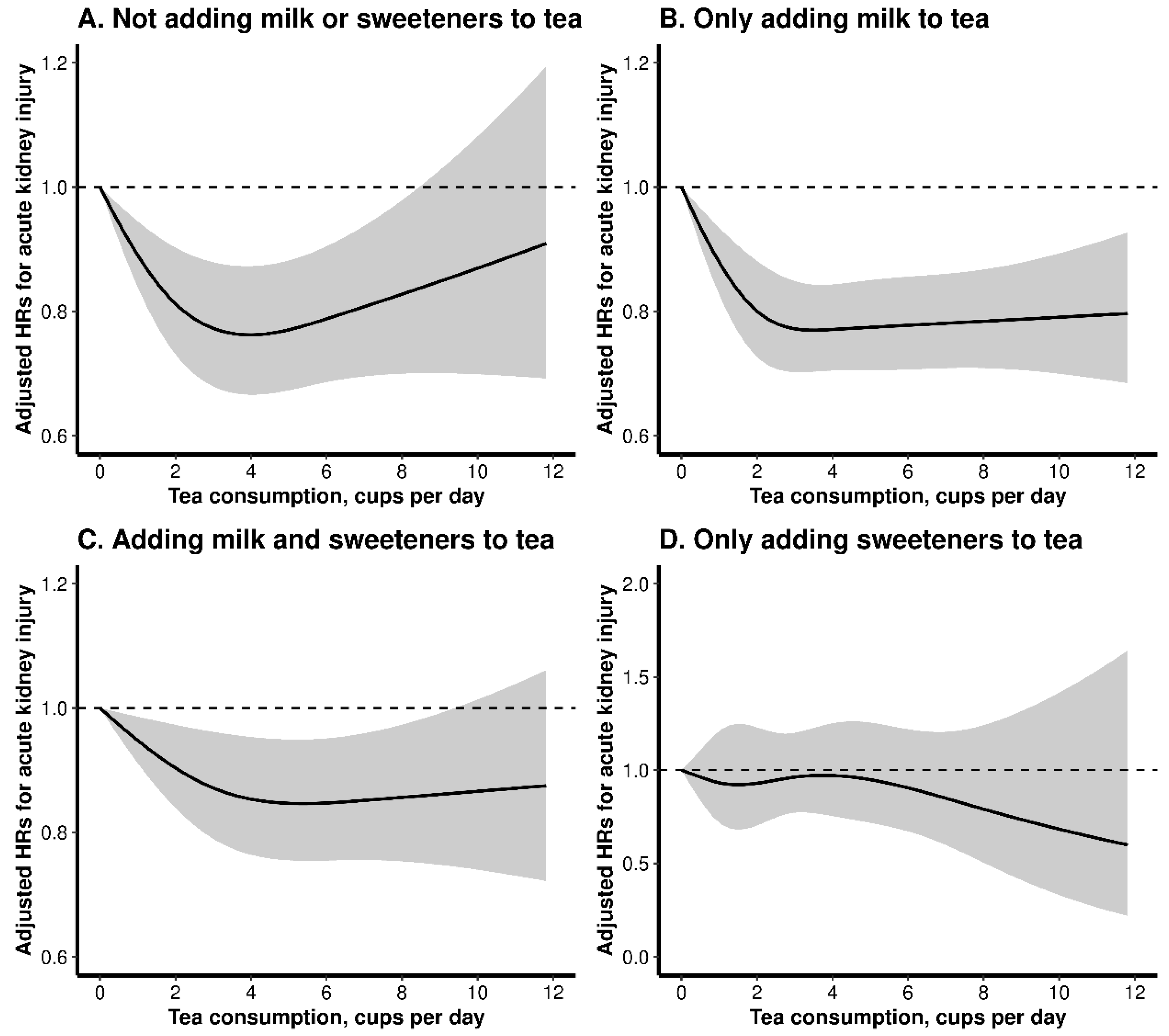Nutrients 15 02201 g002