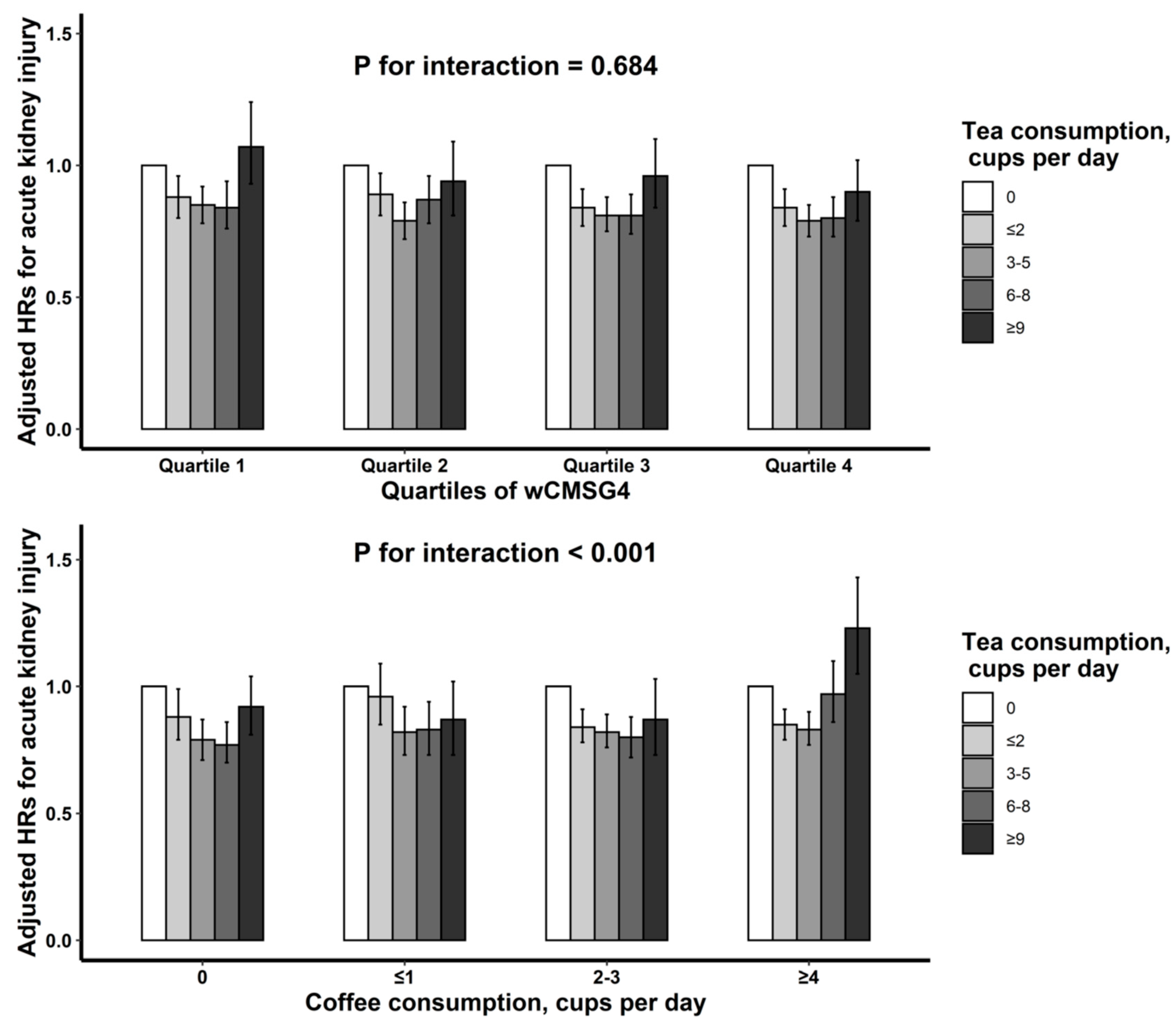 Nutrients 15 02201 g003