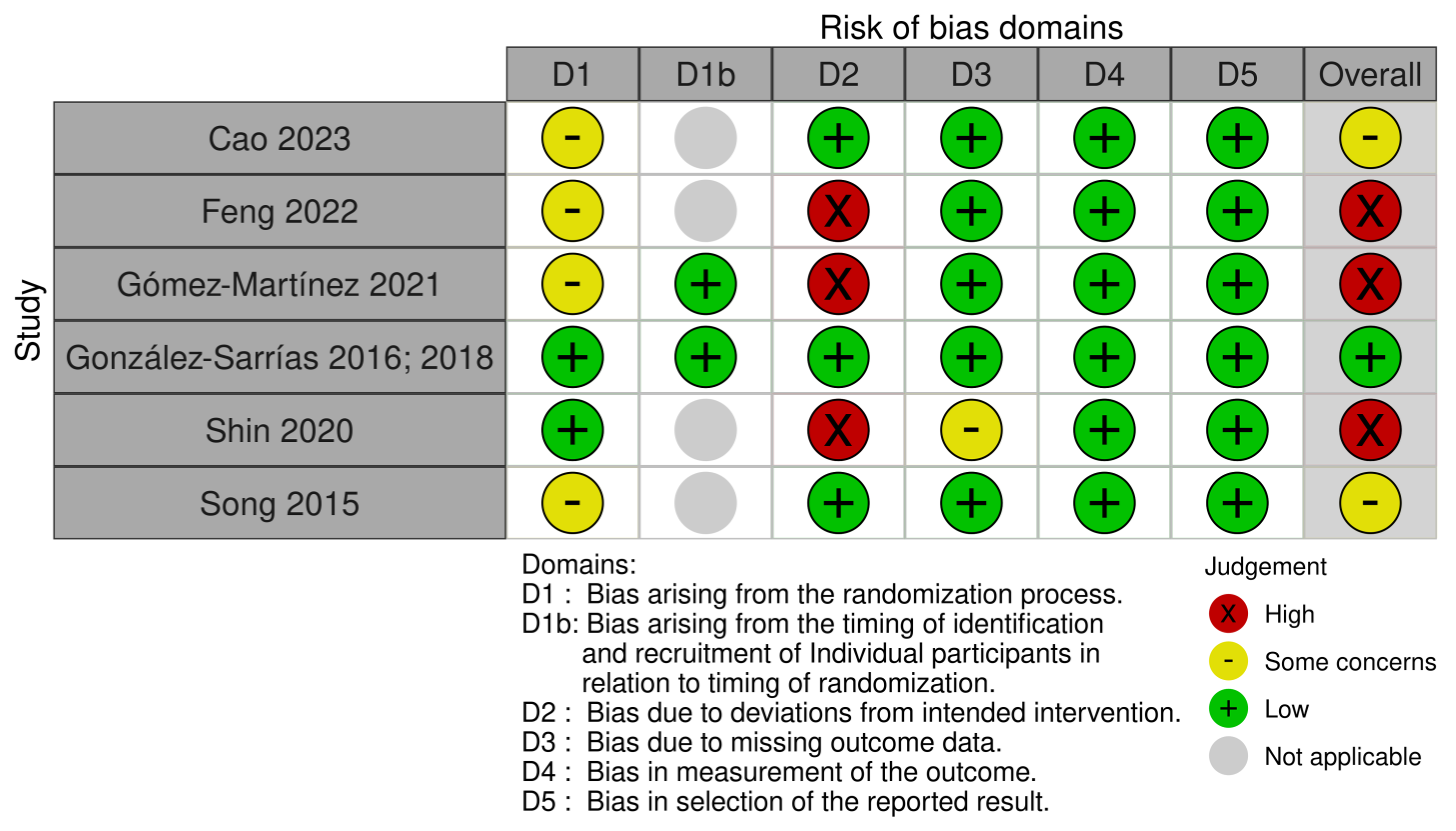 Nutrients 15 02203 g002 Nutrients 15 02203 g002