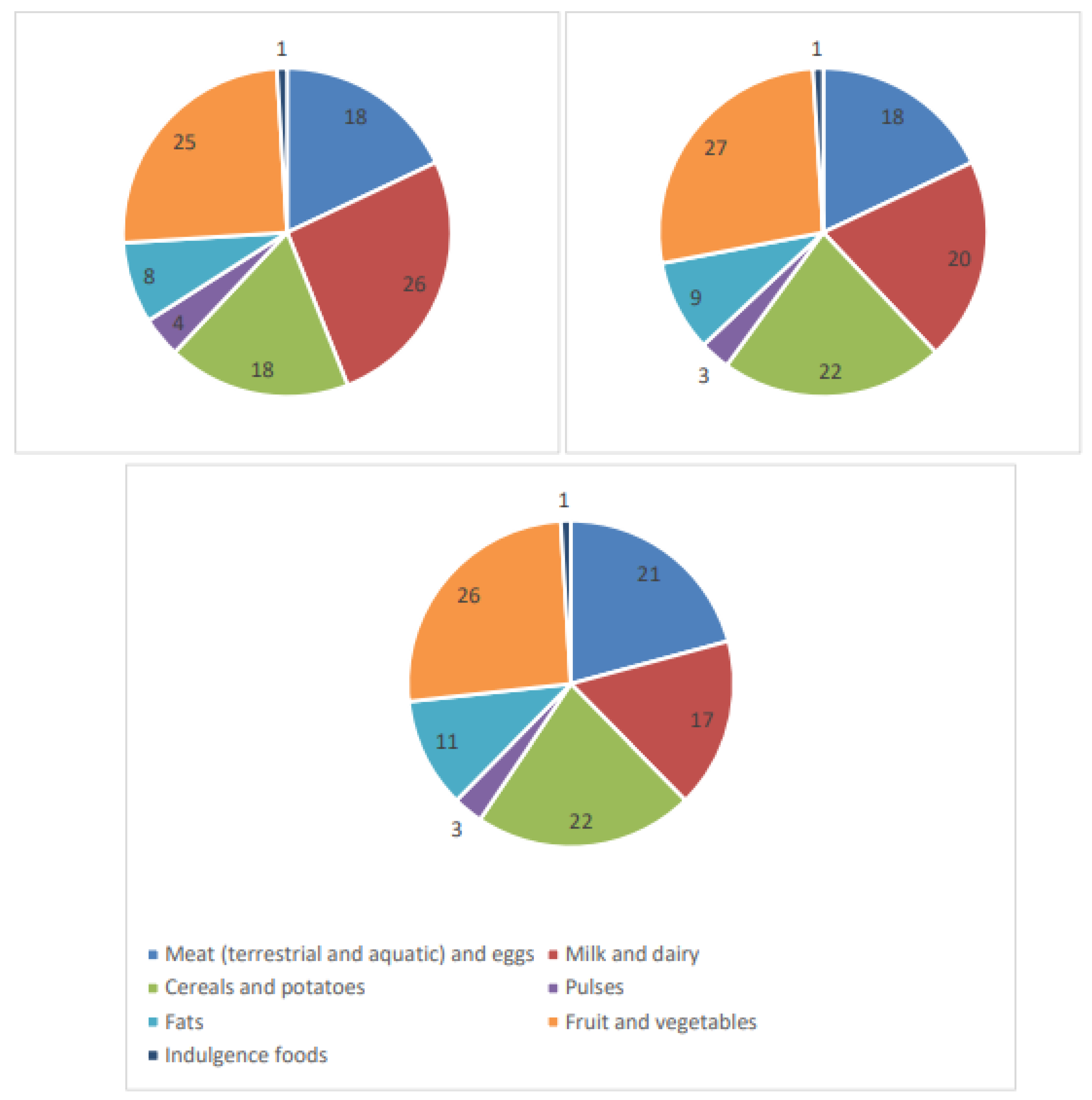 Nutrients 15 02204 g001 Nutrients 15 02204 g001