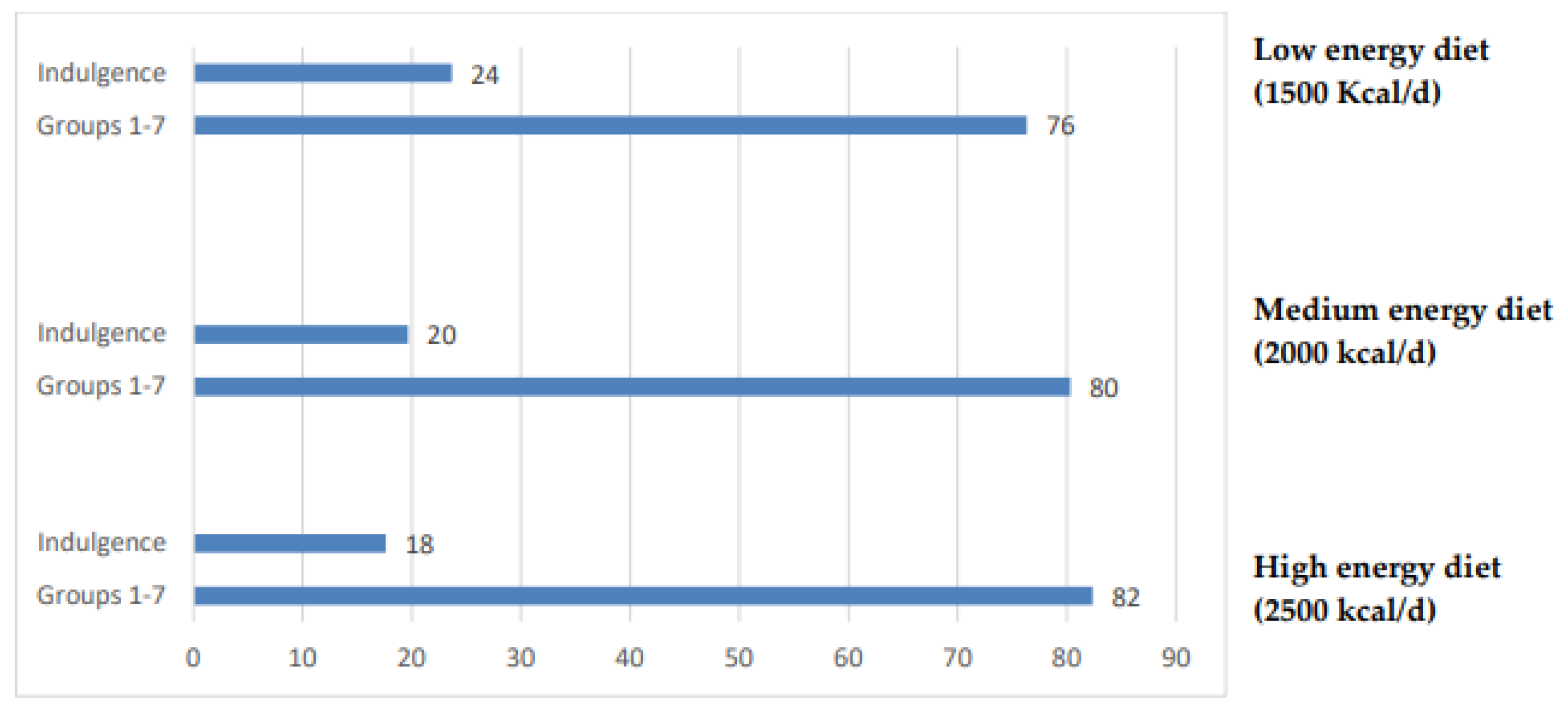 Nutrients 15 02204 g002 Nutrients 15 02204 g002