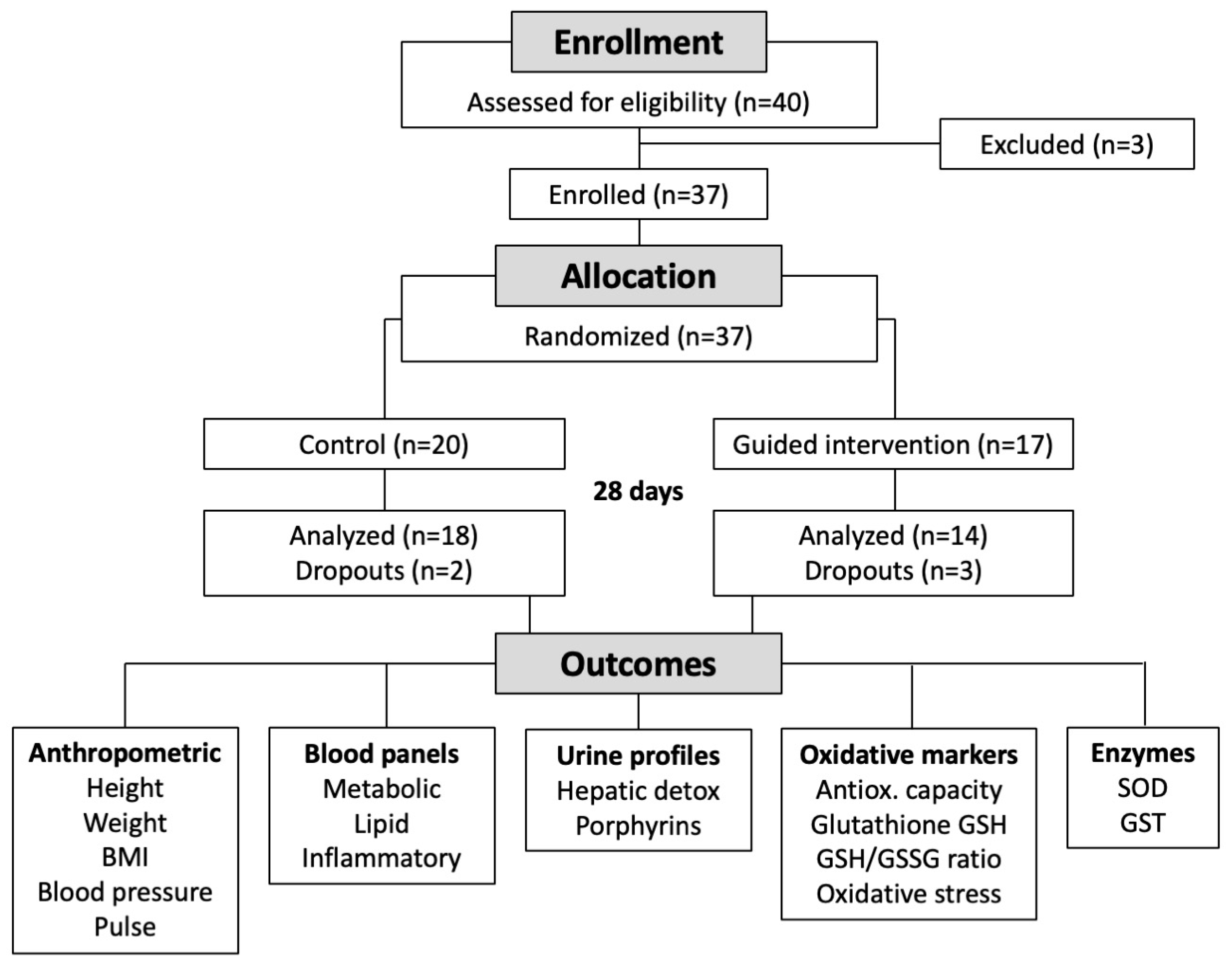 Nutrients 15 02209 g001 Nutrients 15 02209 g001