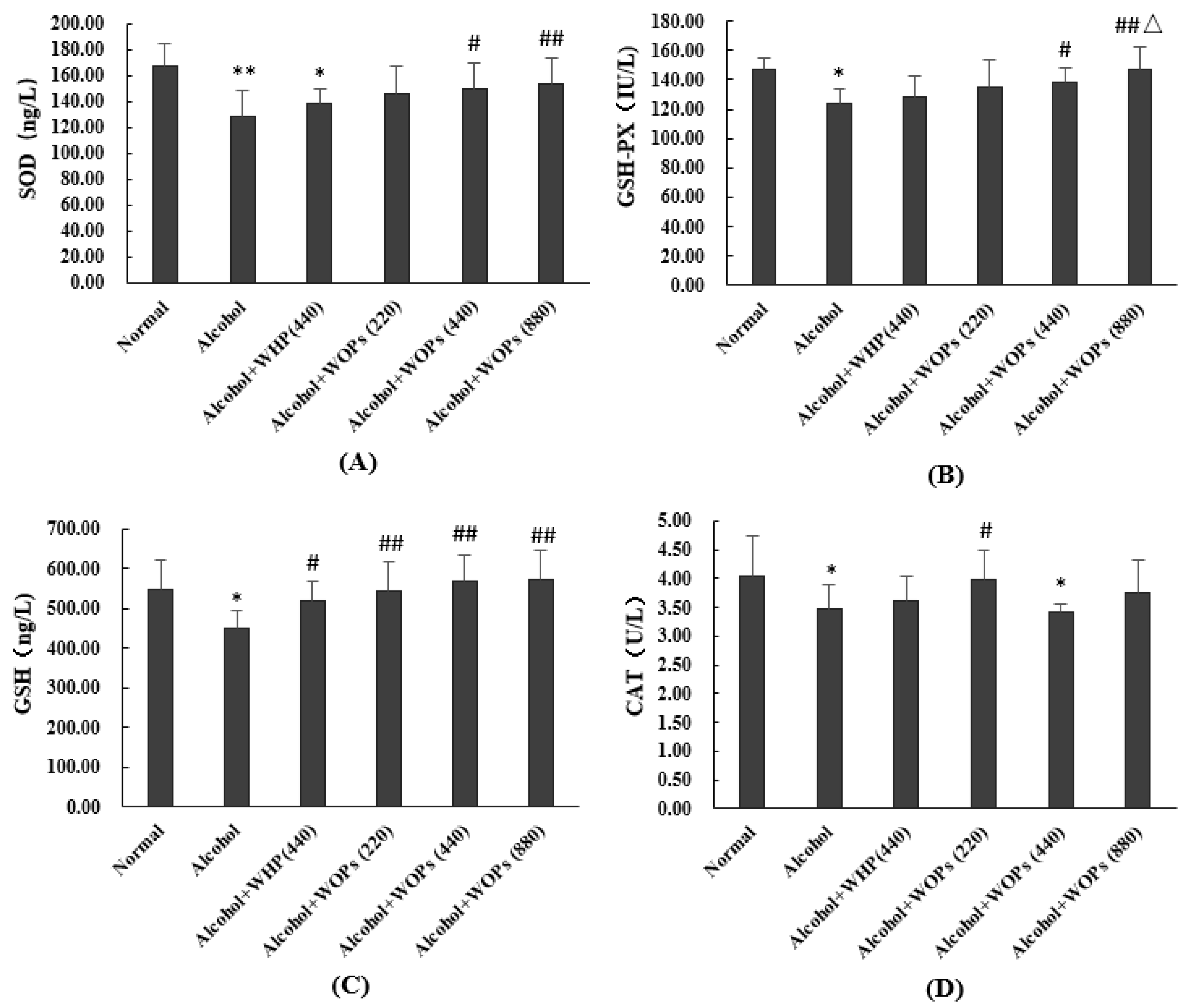 Nutrients 15 02210 g006