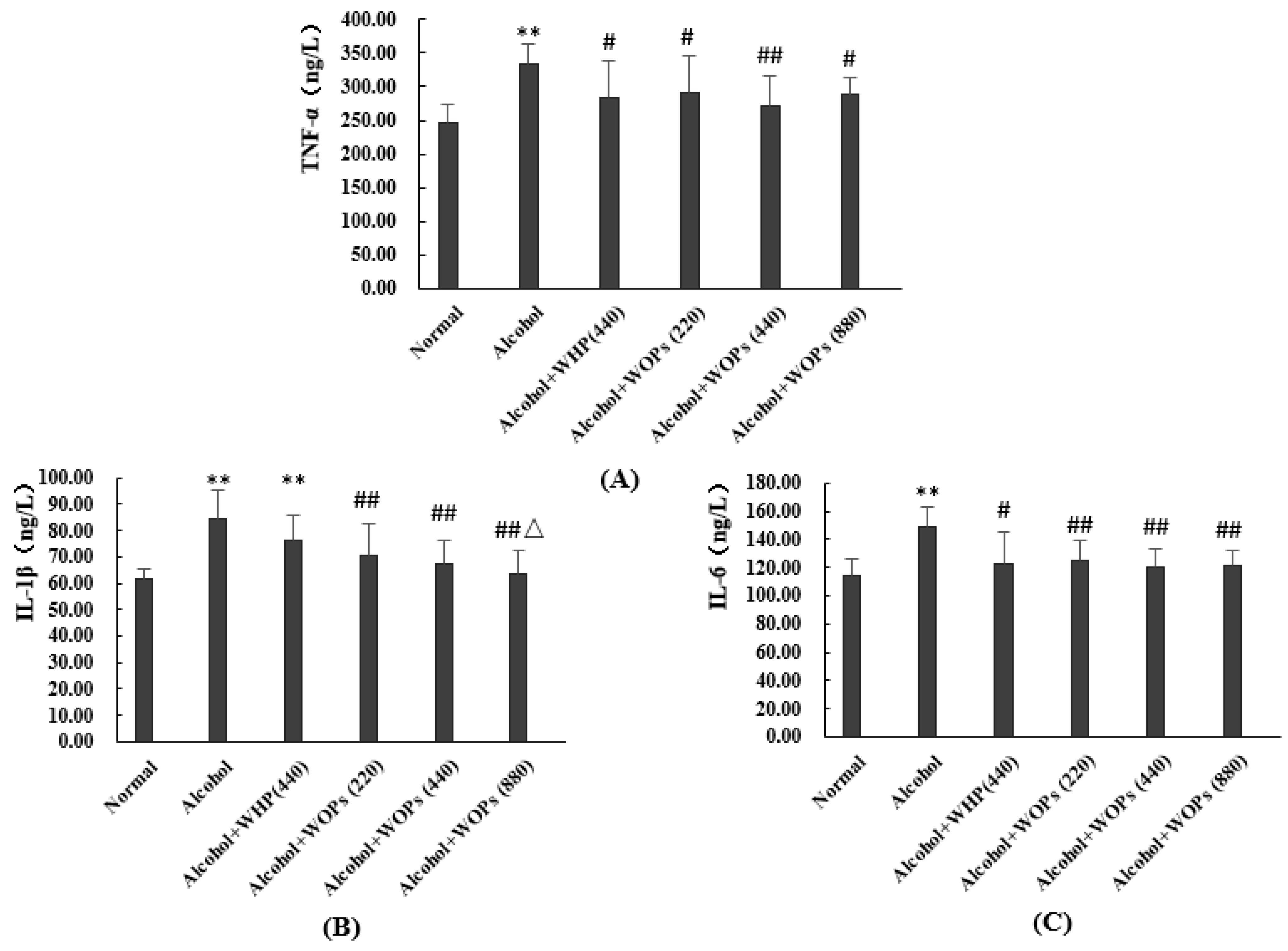 Nutrients 15 02210 g007