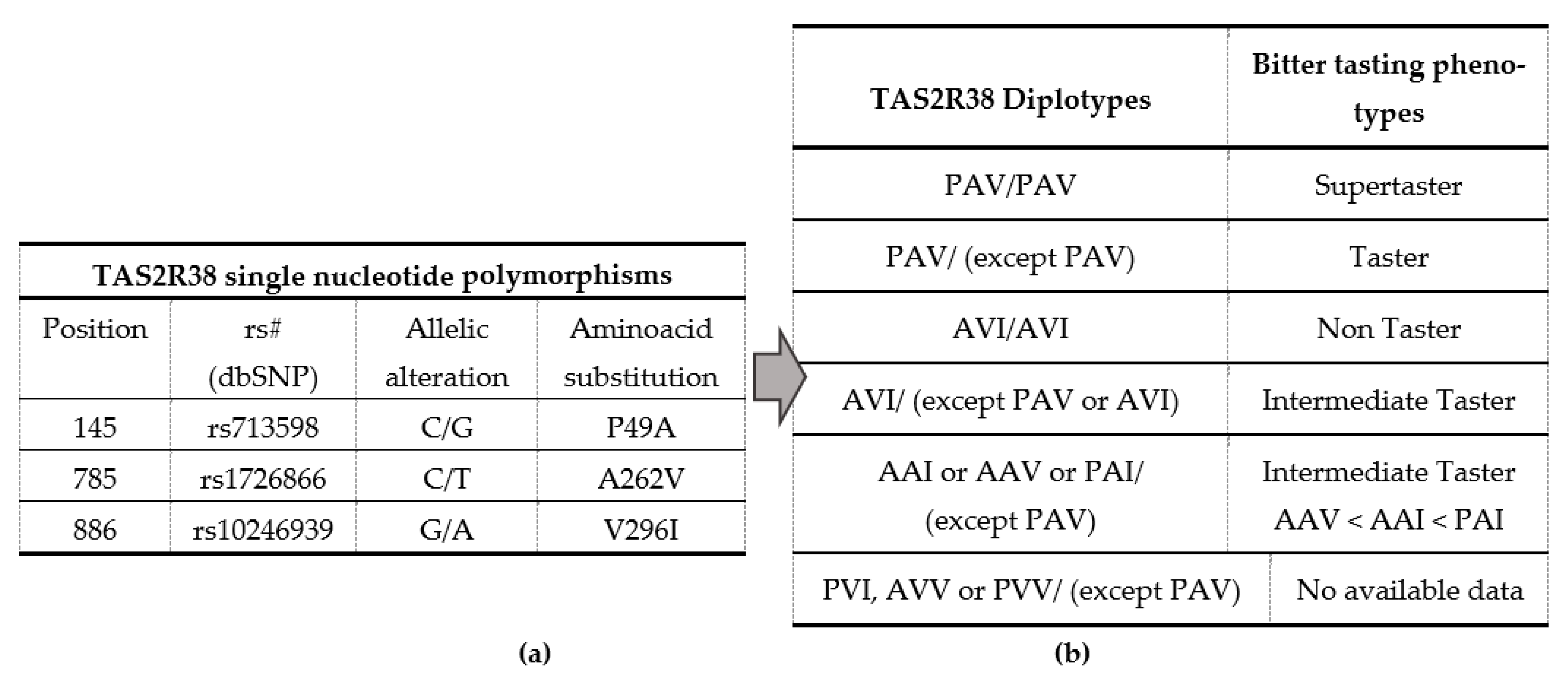Nutrients 15 02214 g001 Nutrients 15 02214 g001
