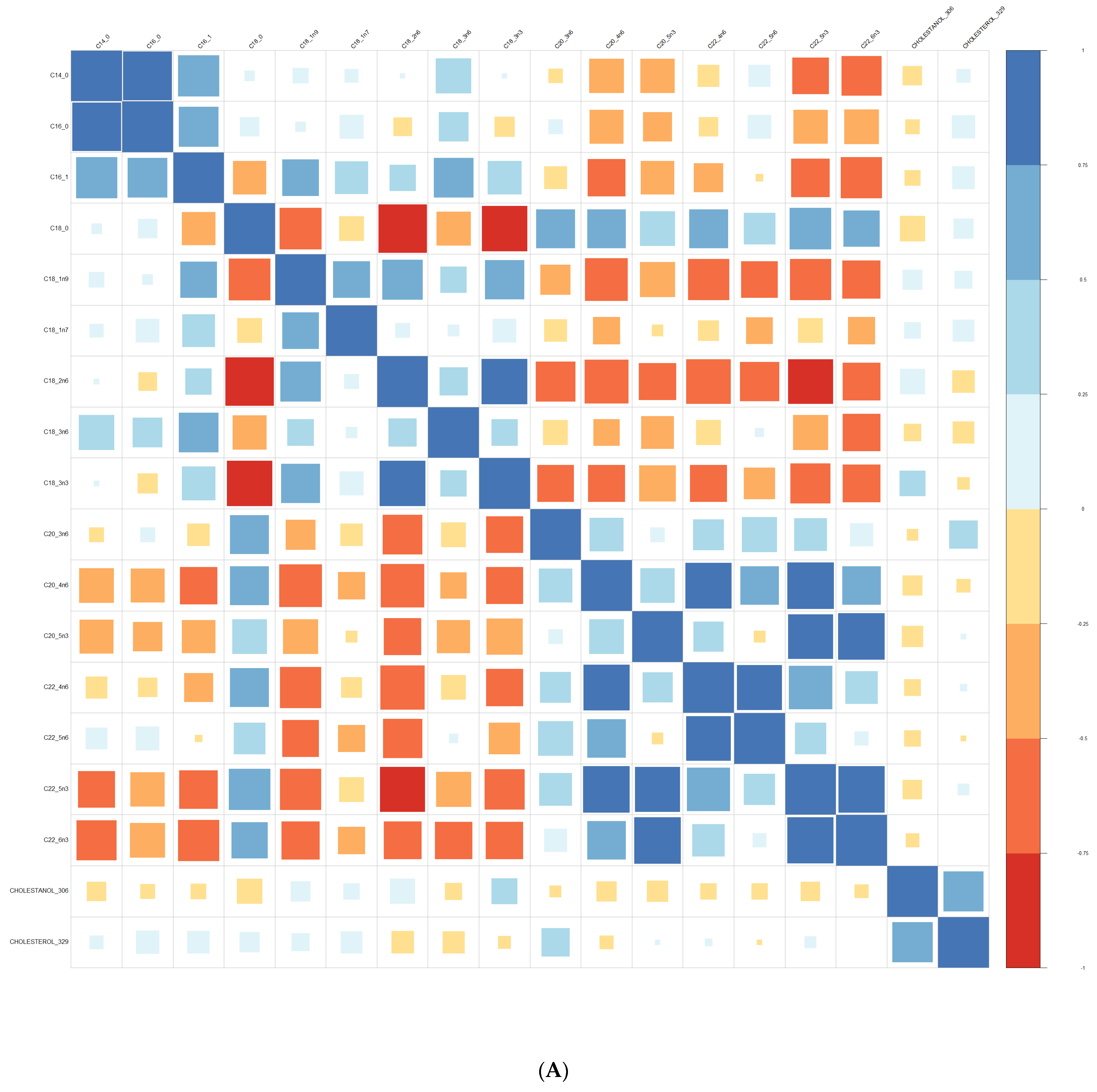 Nutrients 15 02215 g002a Nutrients 15 02215 g002a