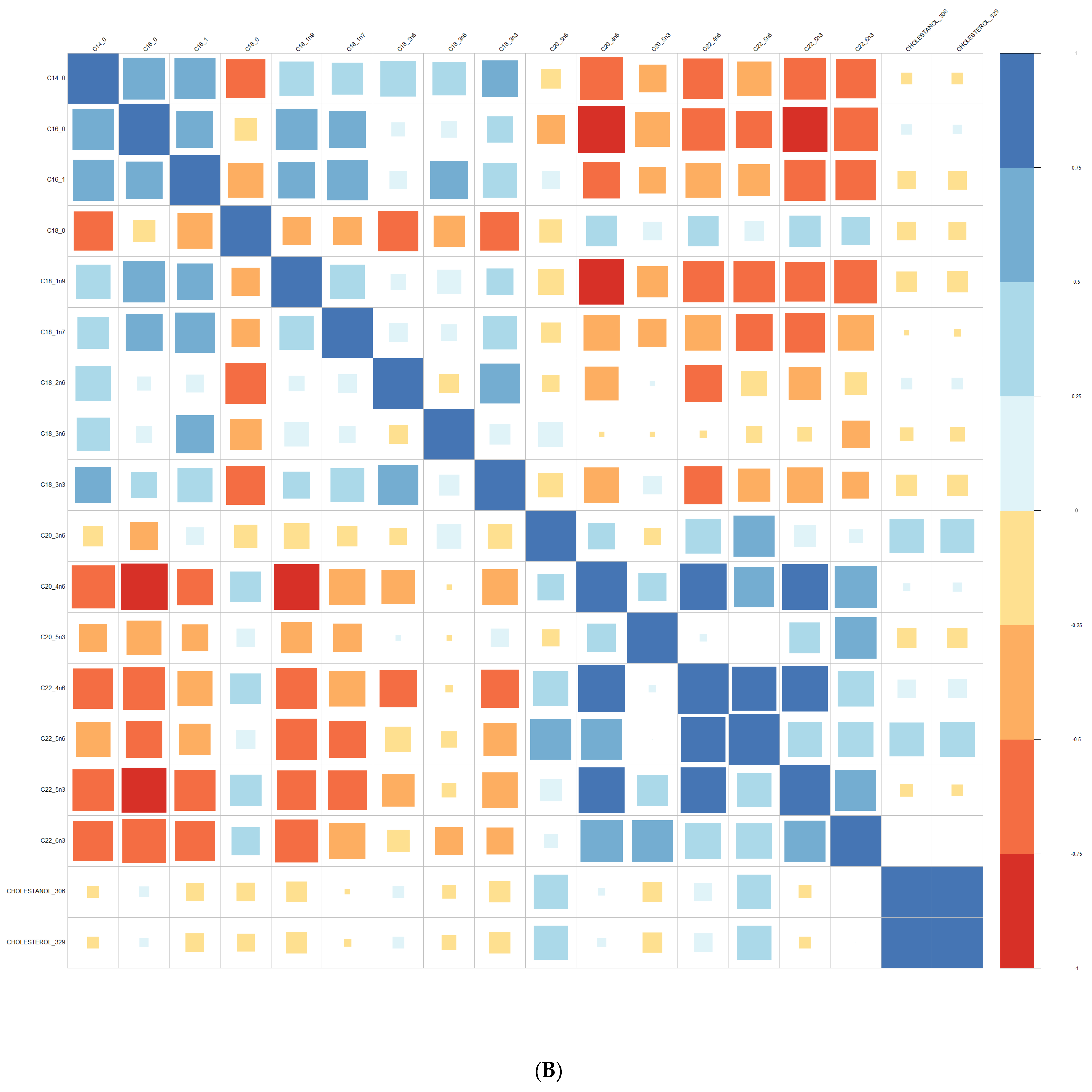 Nutrients 15 02215 g002b Nutrients 15 02215 g002b