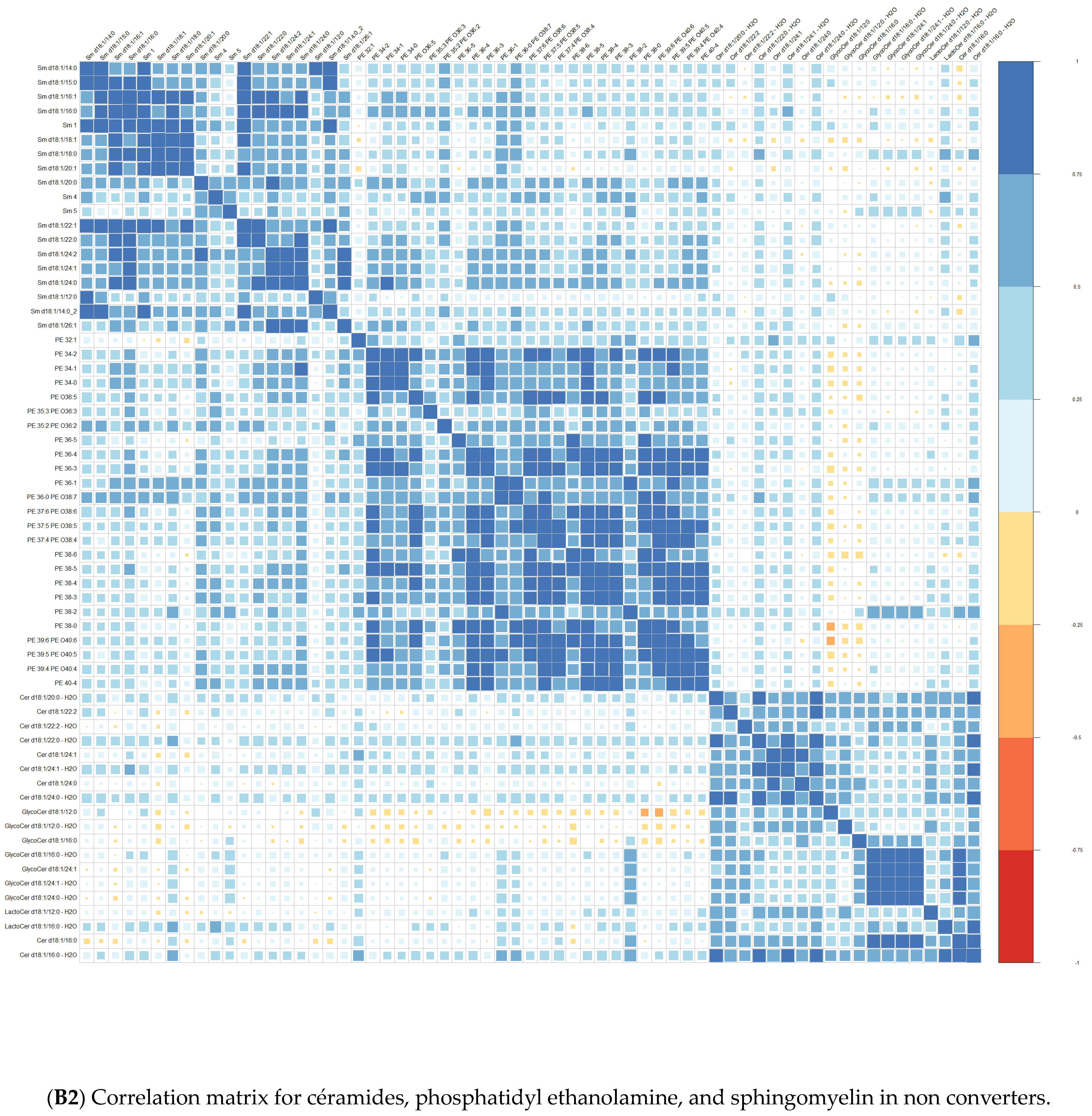 Nutrients 15 02215 g003d Nutrients 15 02215 g003d