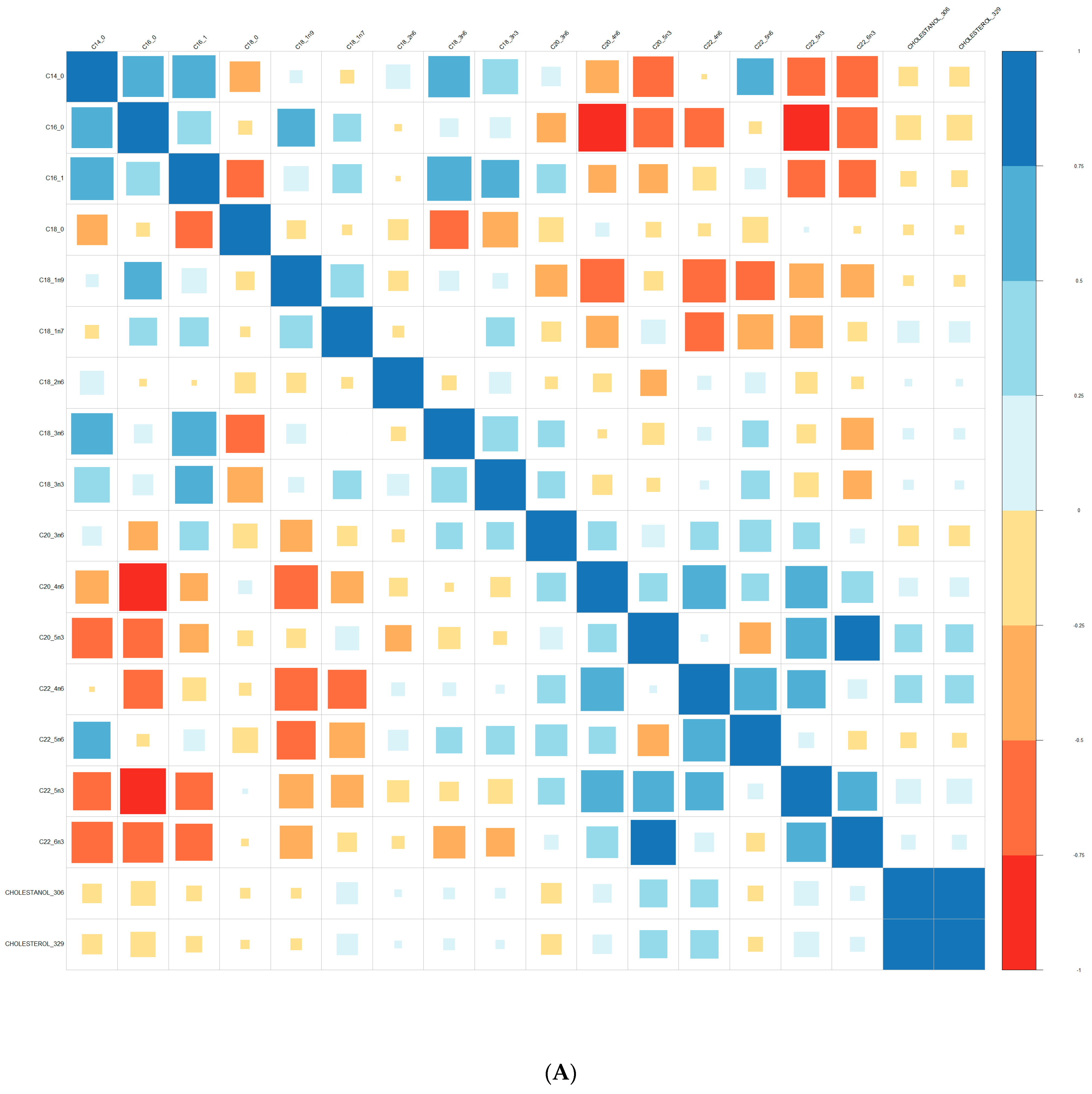 Nutrients 15 02215 g006a Nutrients 15 02215 g006a