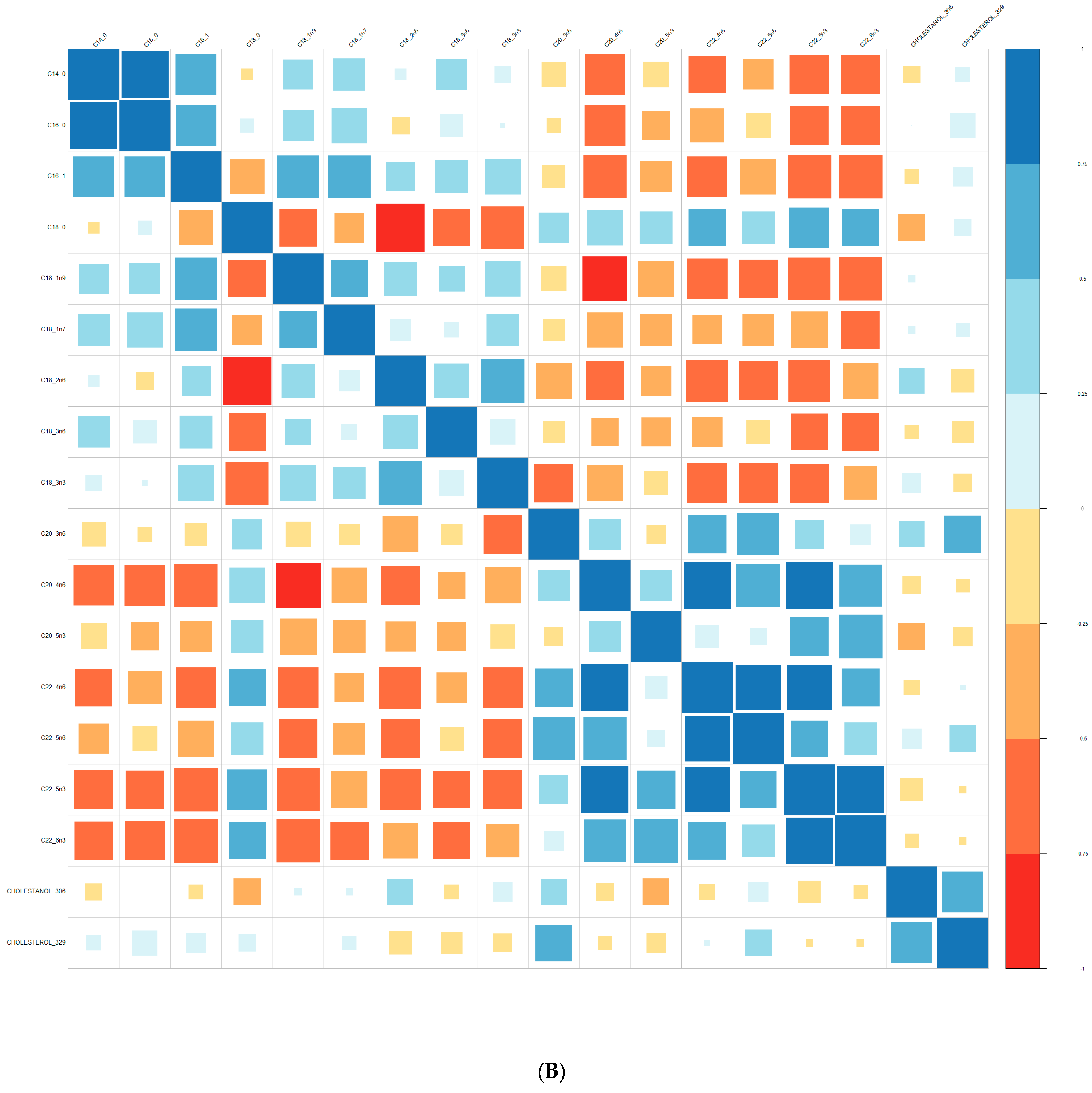Nutrients 15 02215 g006b Nutrients 15 02215 g006b