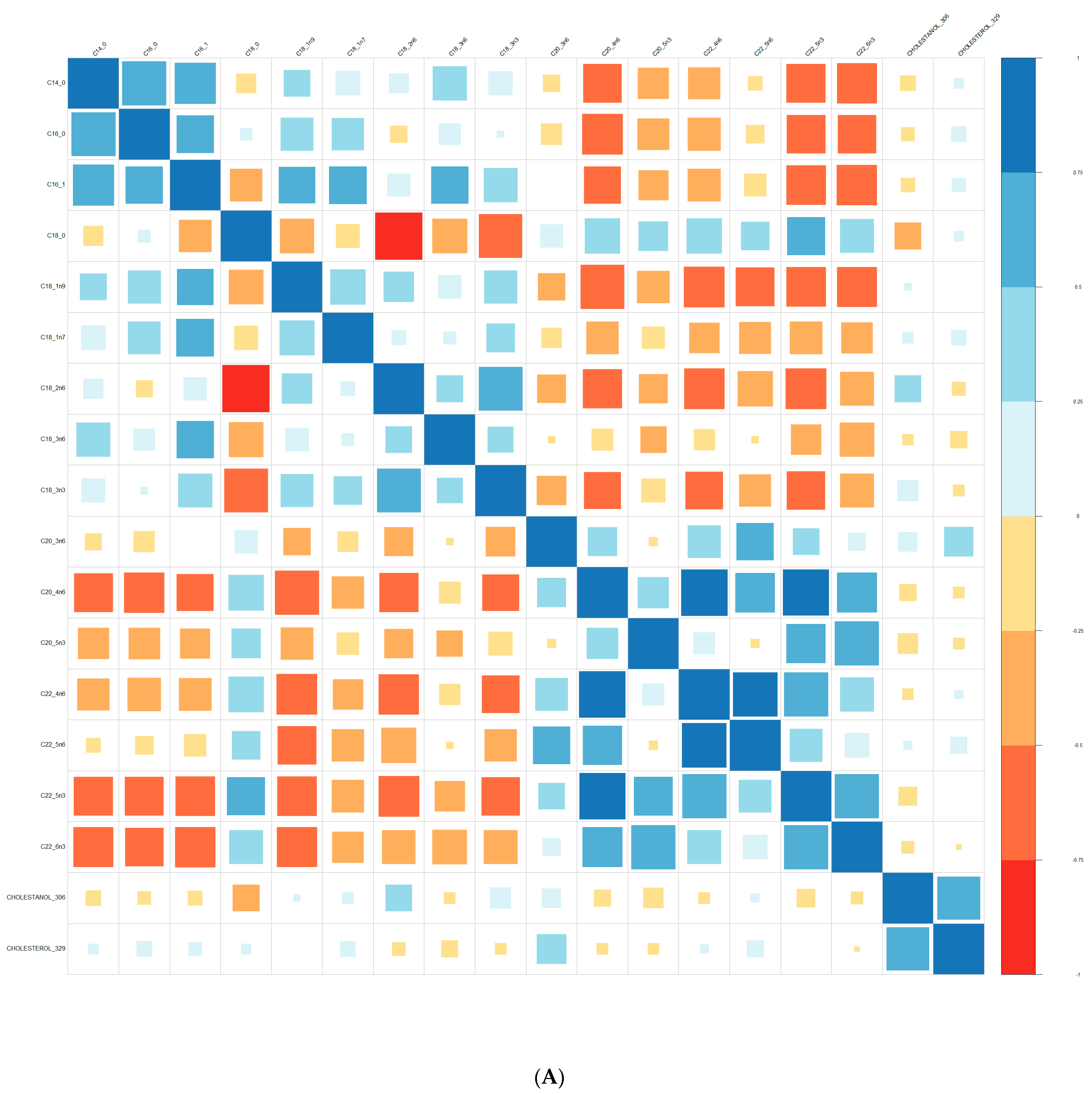 Nutrients 15 02215 g007a Nutrients 15 02215 g007a