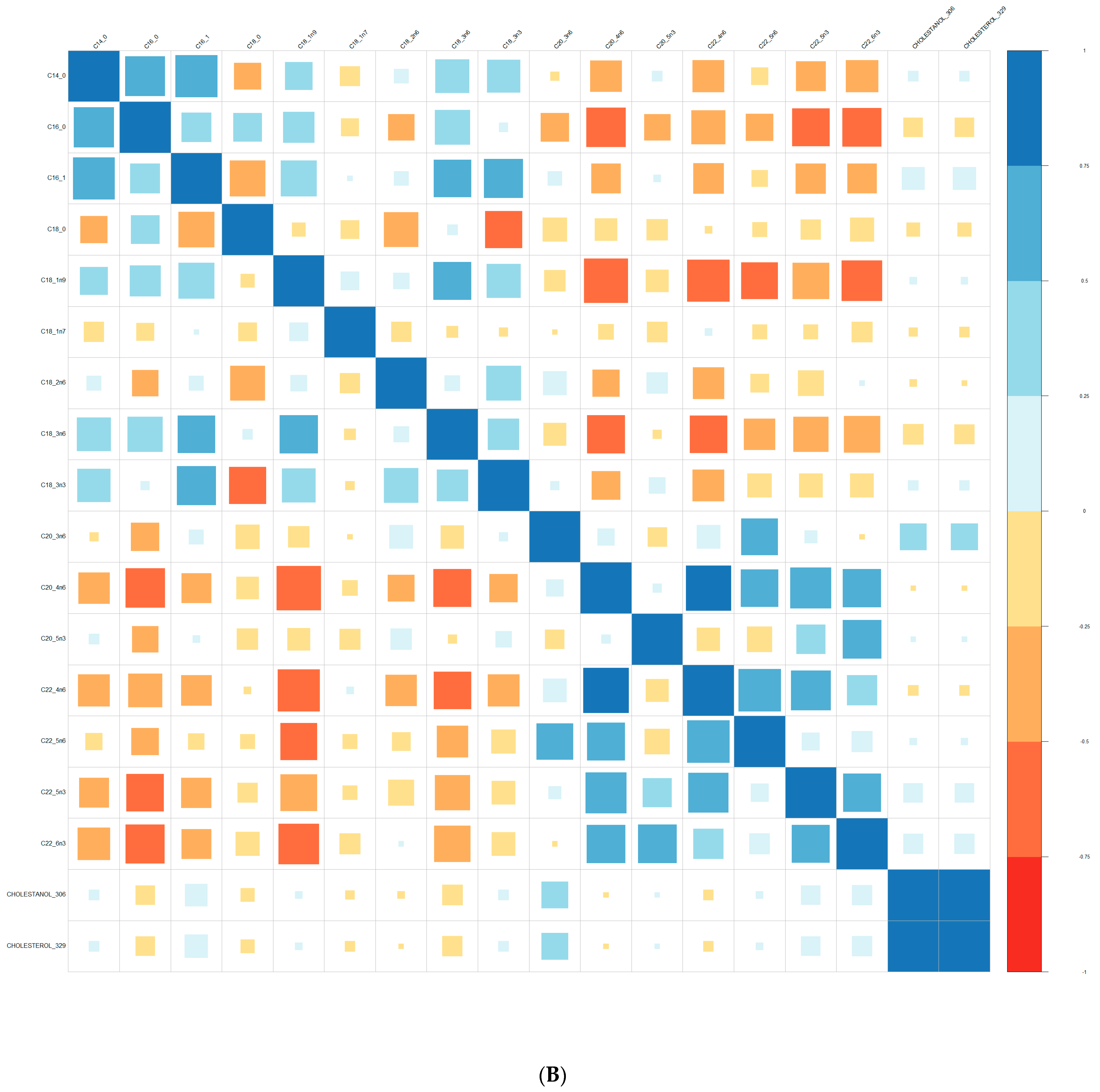 Nutrients 15 02215 g007b Nutrients 15 02215 g007b