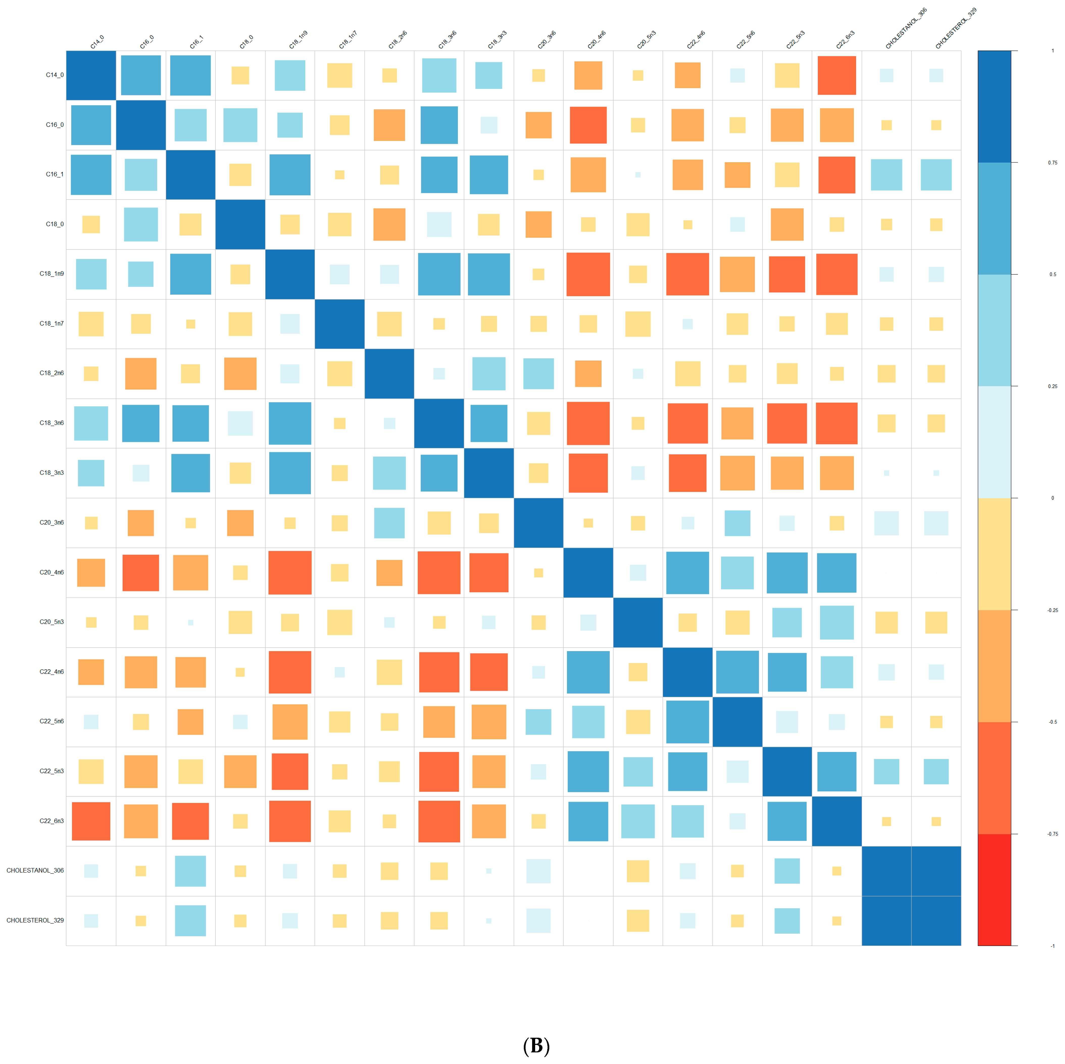 Nutrients 15 02215 g008b Nutrients 15 02215 g008b