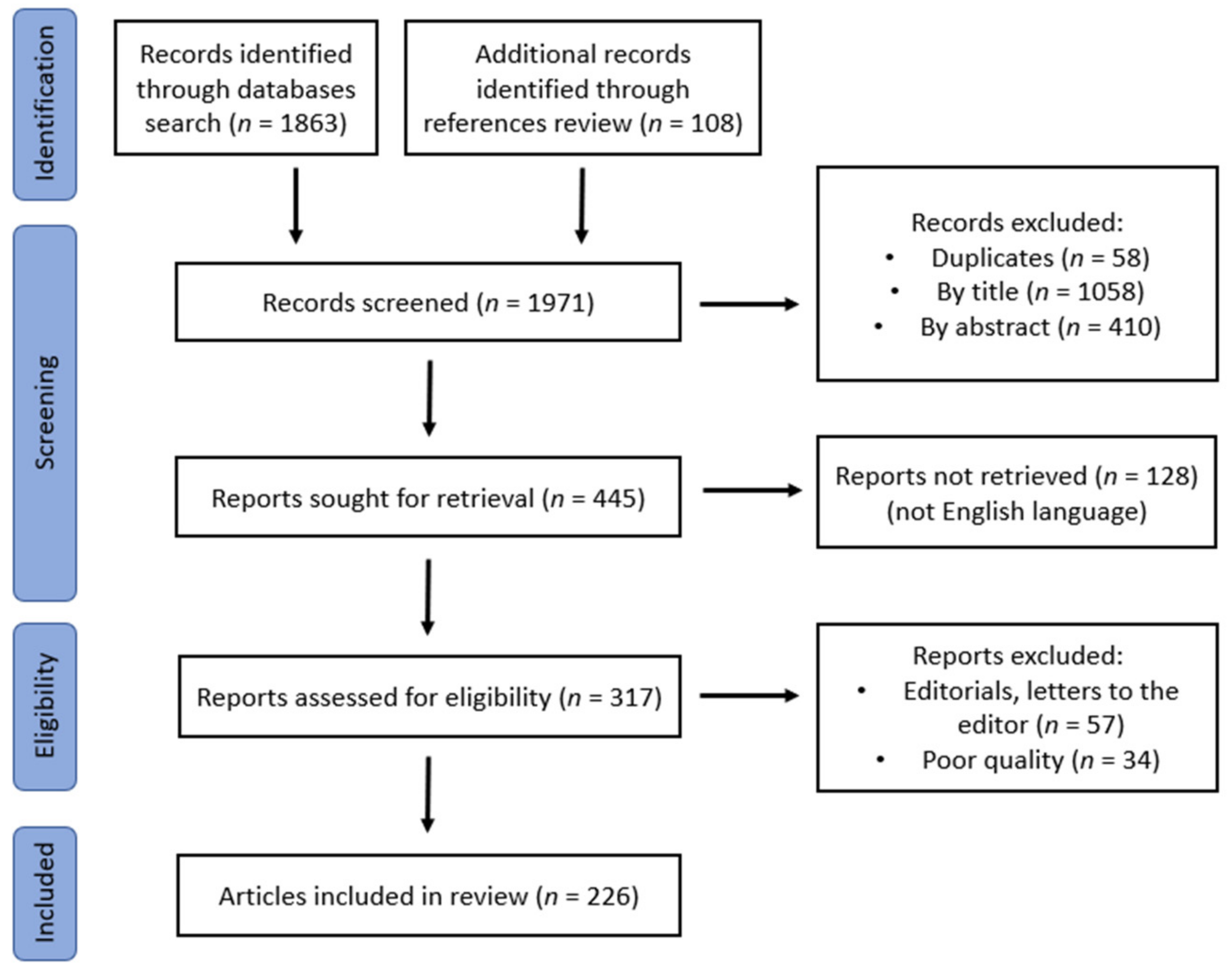Nutrients 15 02217 g001