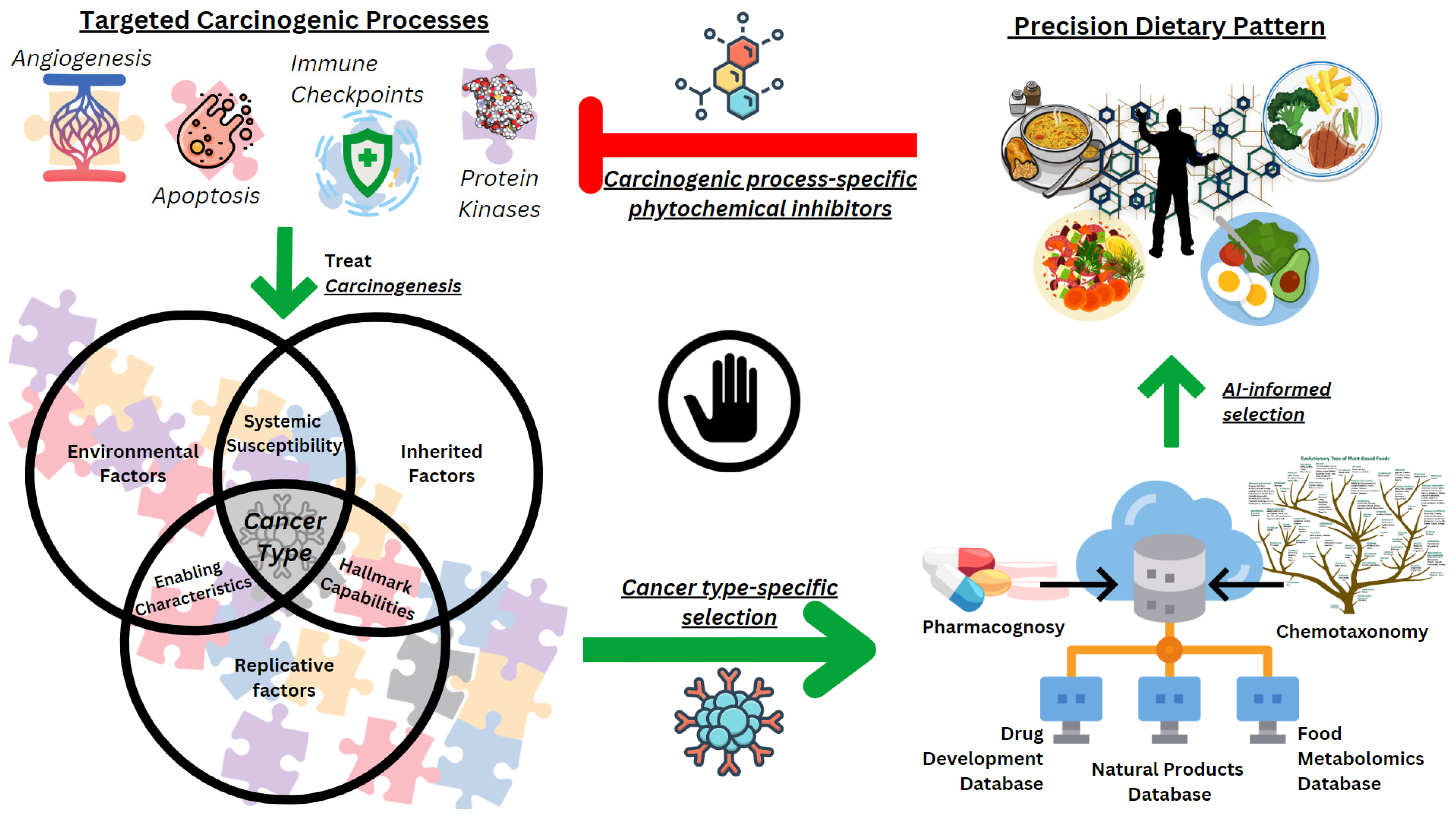 Nutrients 15 02219 g001