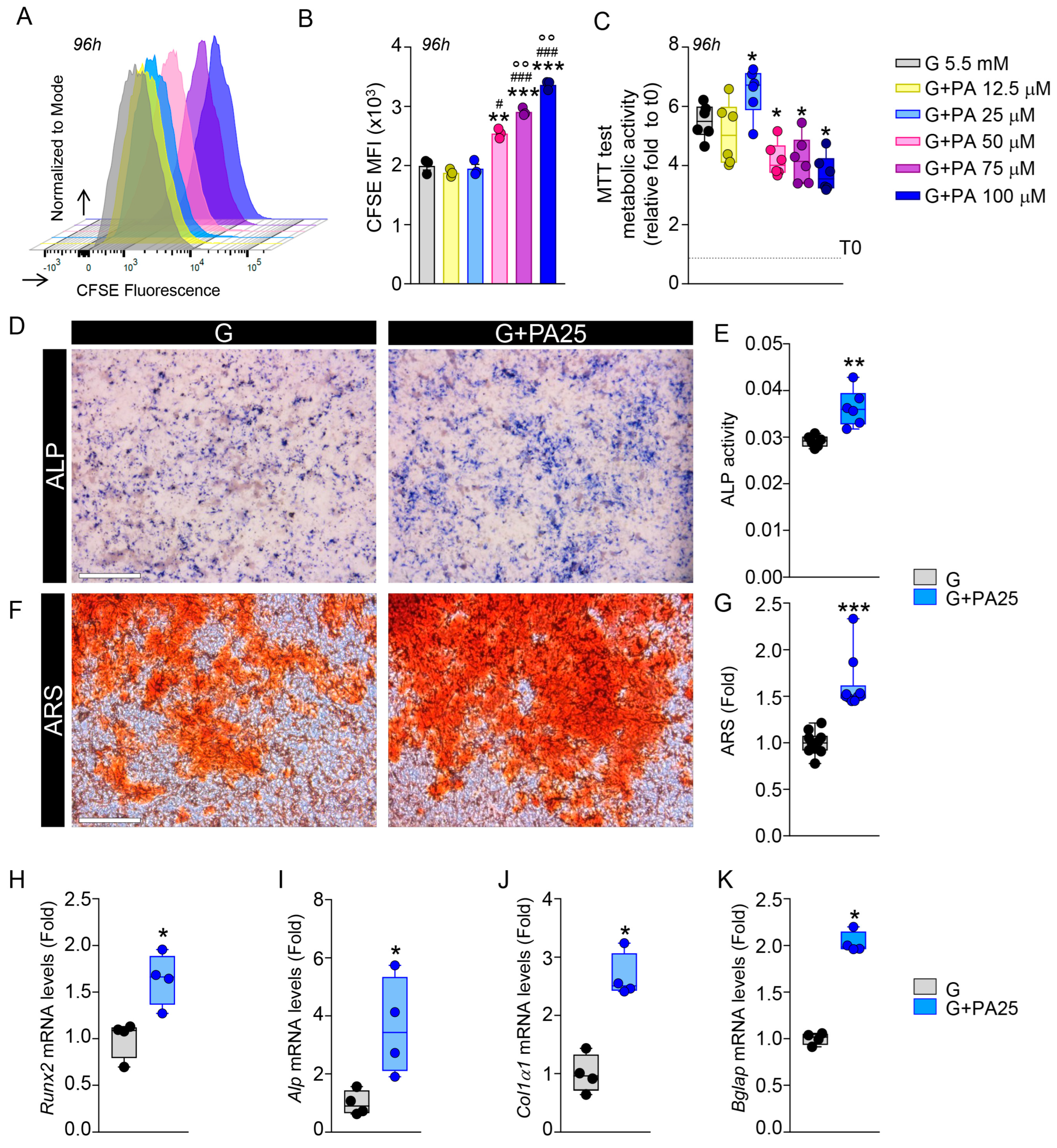 Nutrients 15 02222 g001