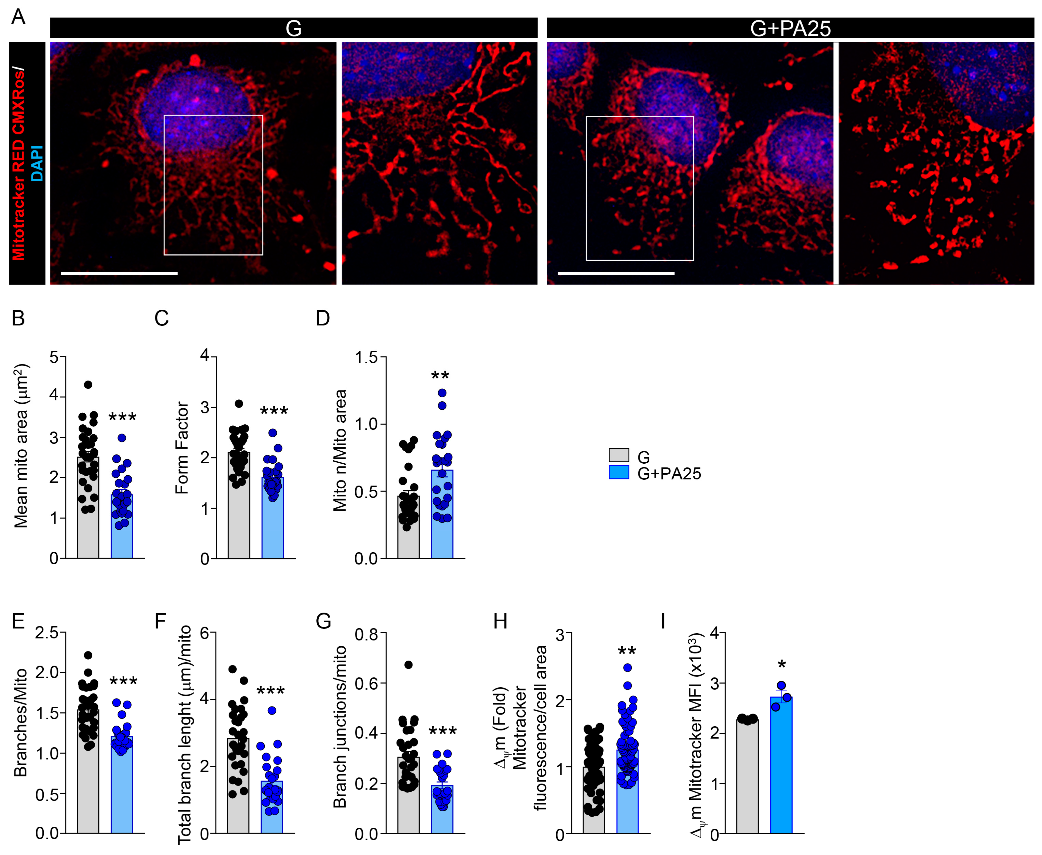 Nutrients 15 02222 g002