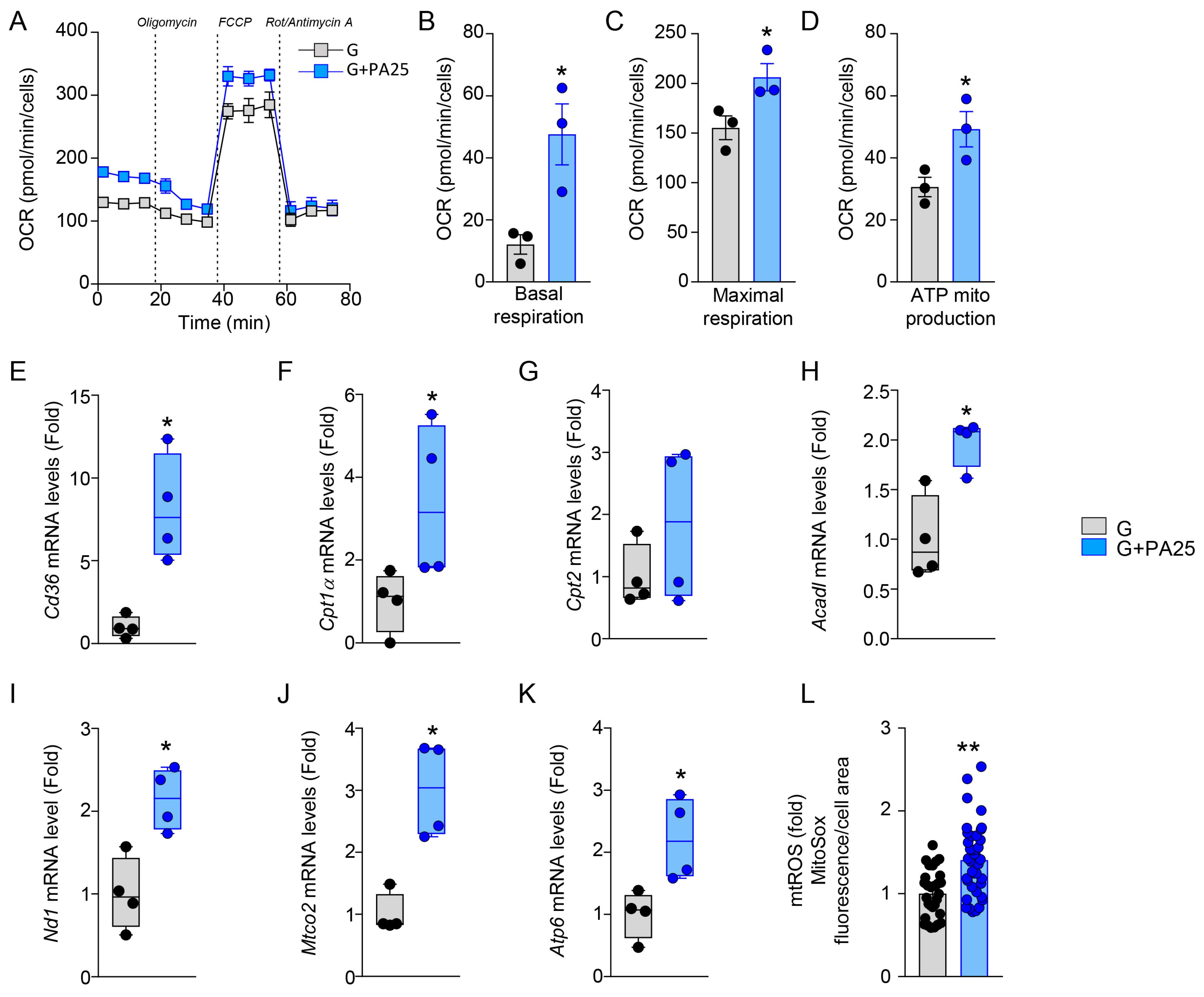 Nutrients 15 02222 g003