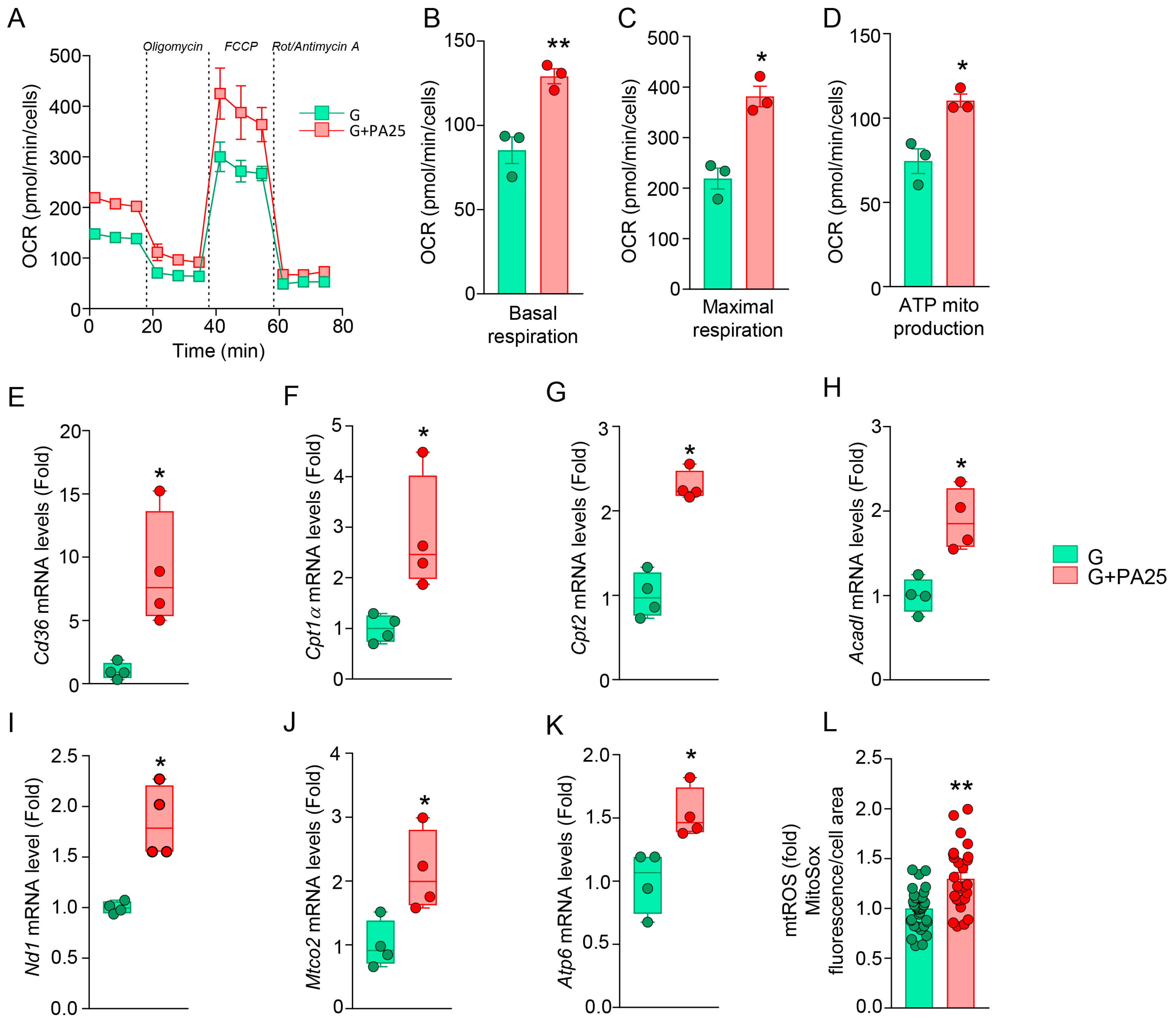 Nutrients 15 02222 g006