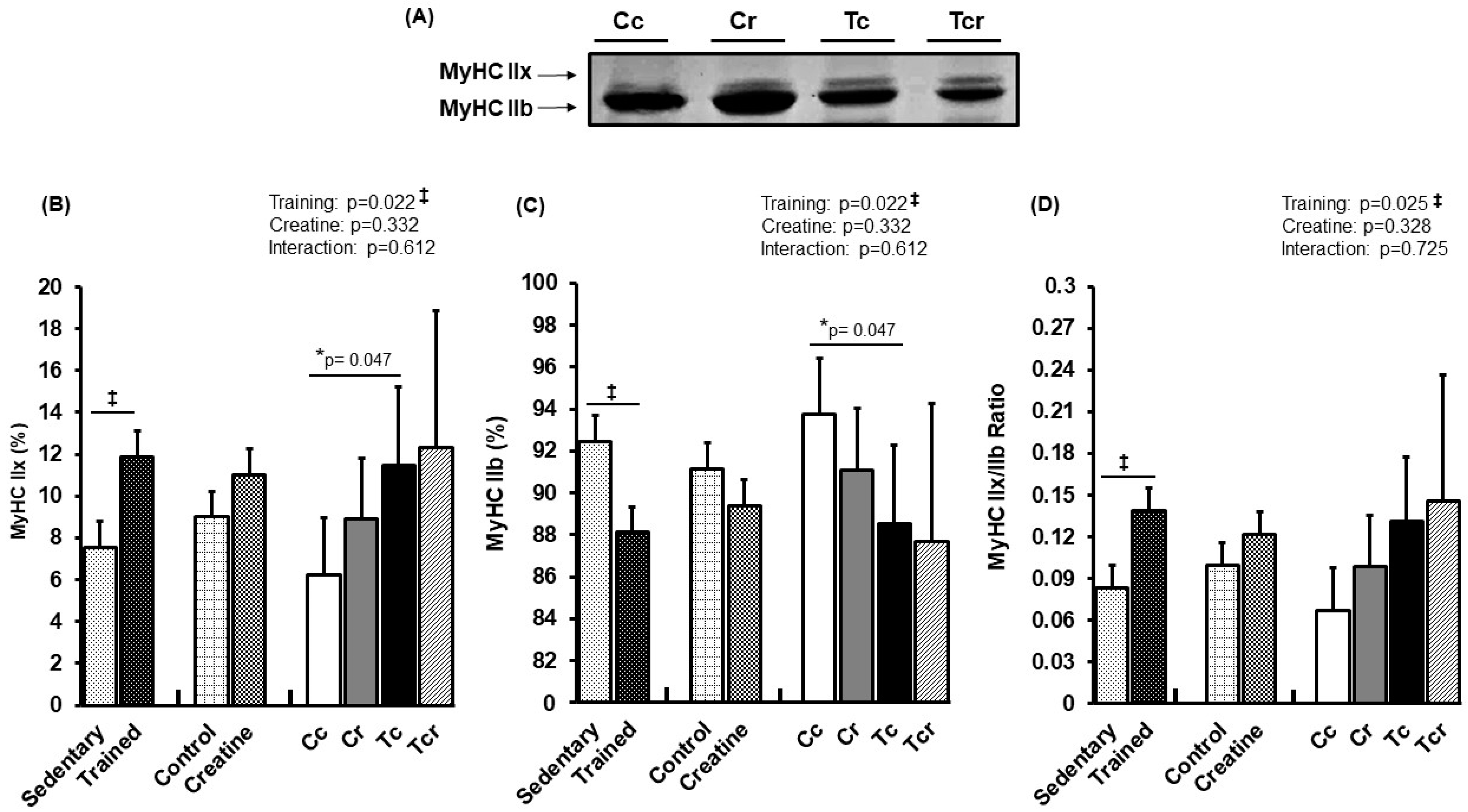 Nutrients 15 02224 g004 Nutrients 15 02224 g004