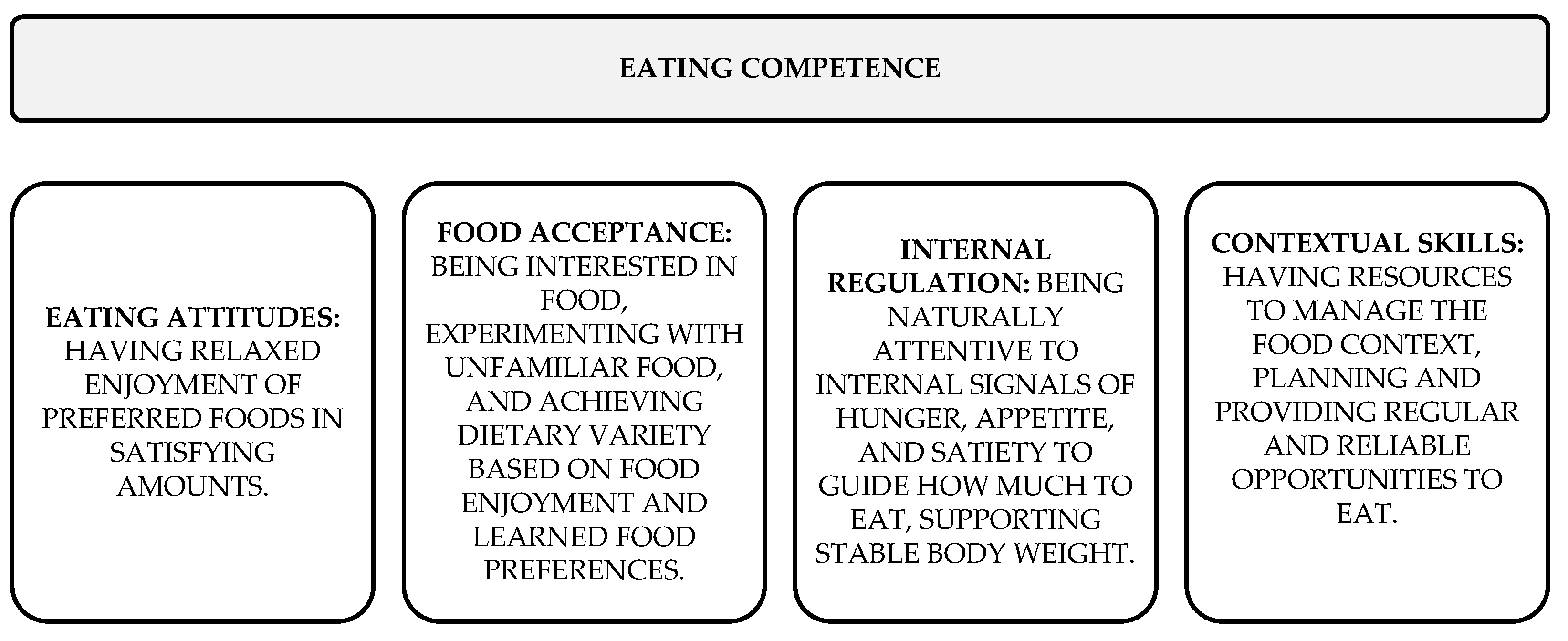 Nutrients 15 02225 g002