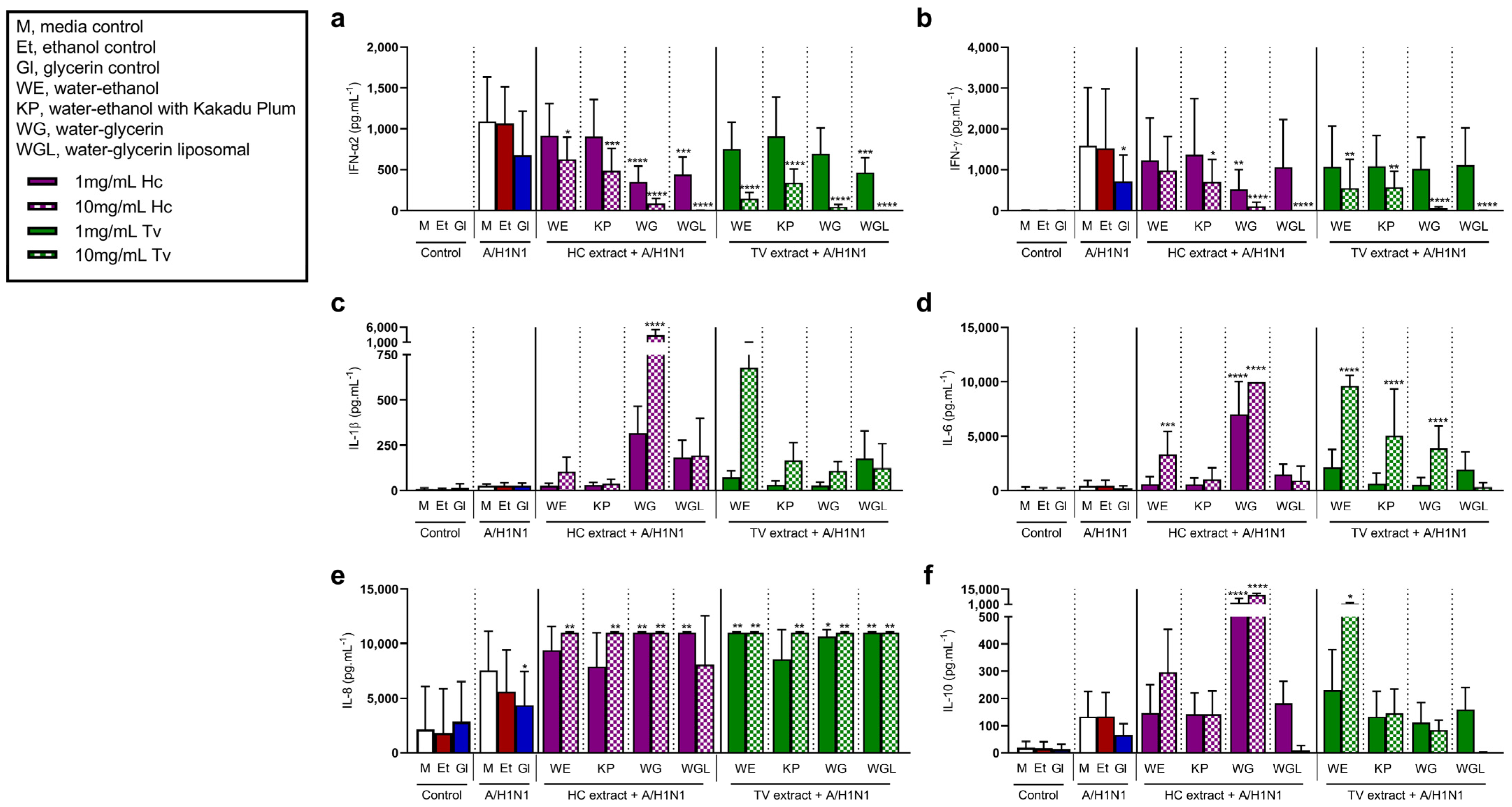 Nutrients 15 02227 g003 Nutrients 15 02227 g003