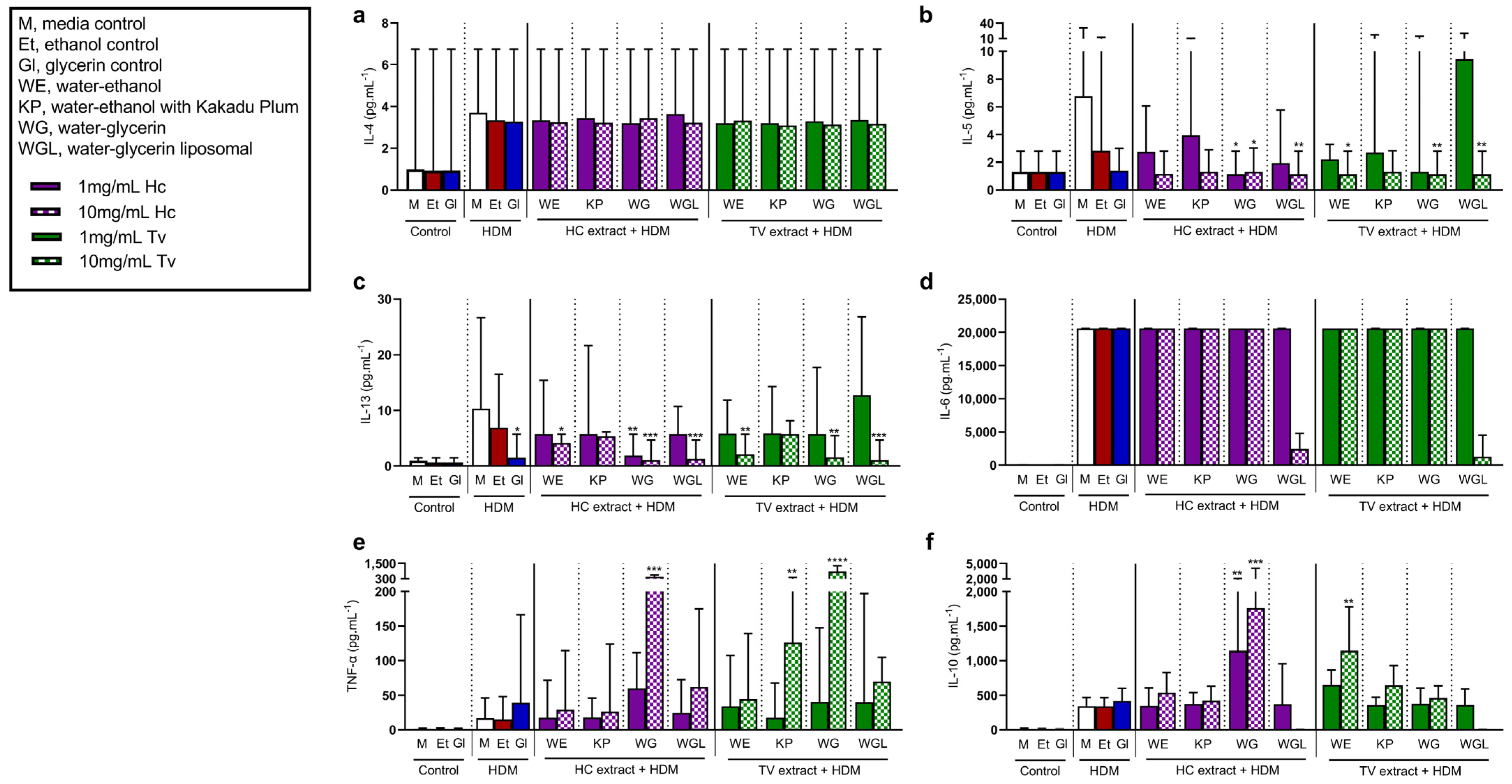 Nutrients 15 02227 g005 Nutrients 15 02227 g005