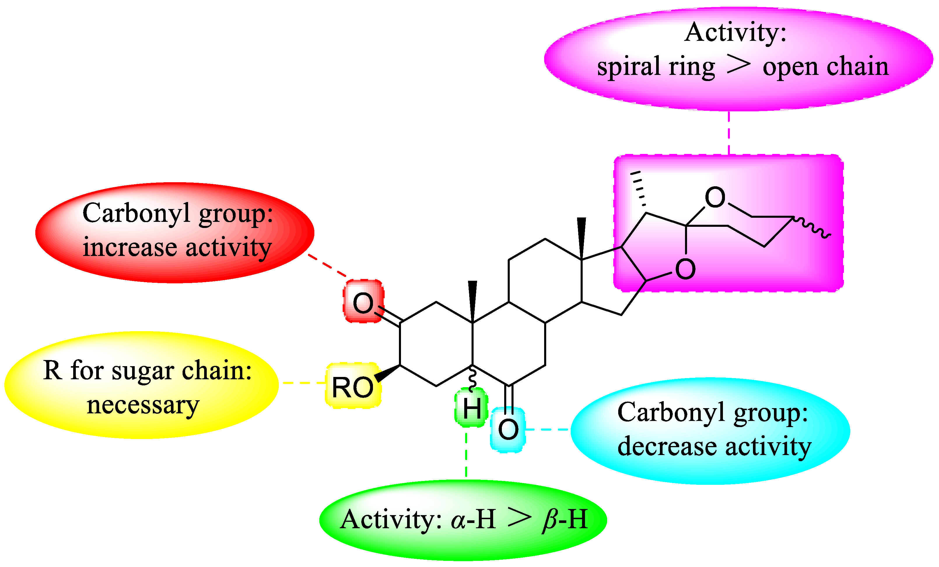 Nutrients 15 02233 g006
