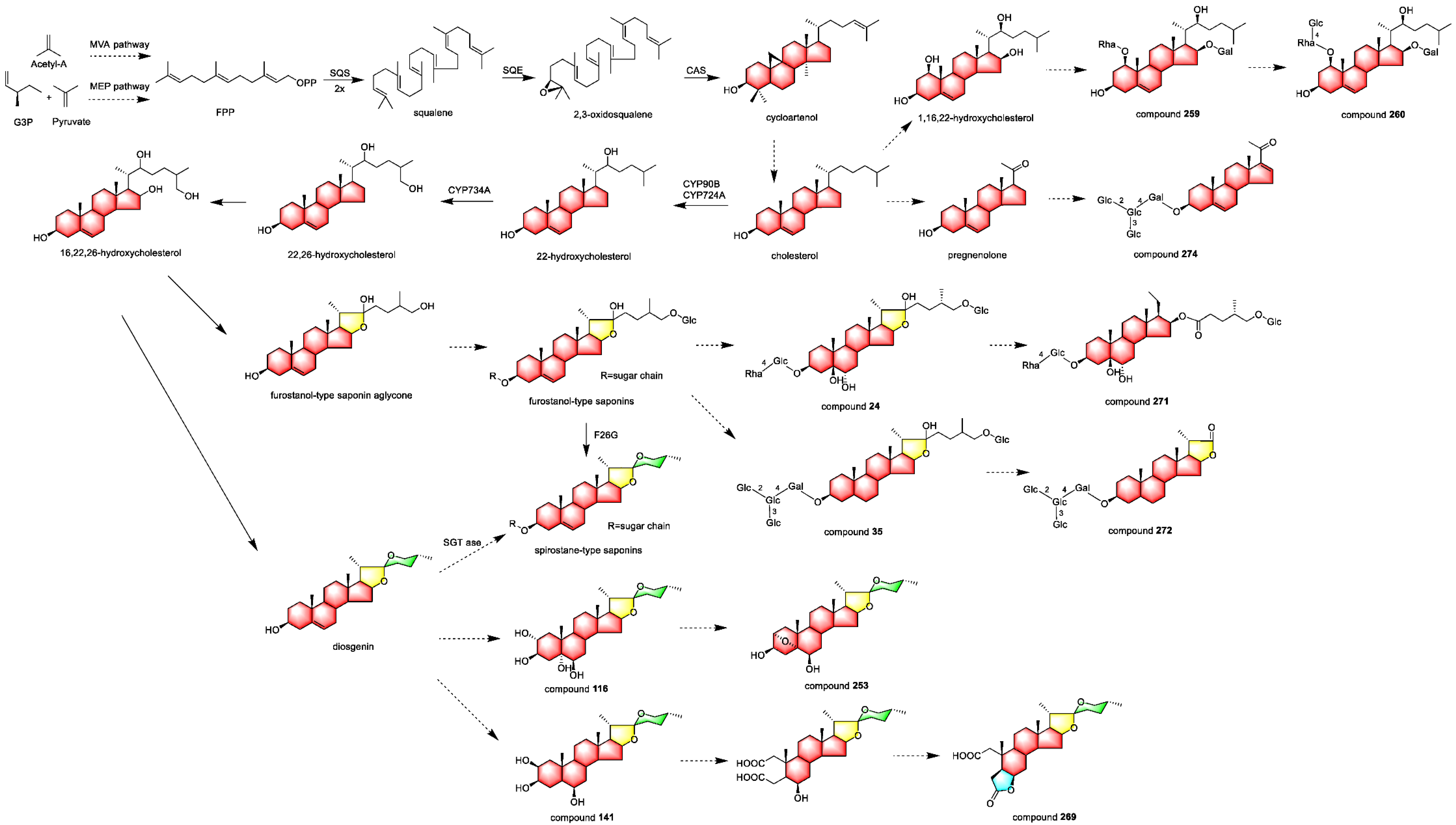 Nutrients 15 02233 g008