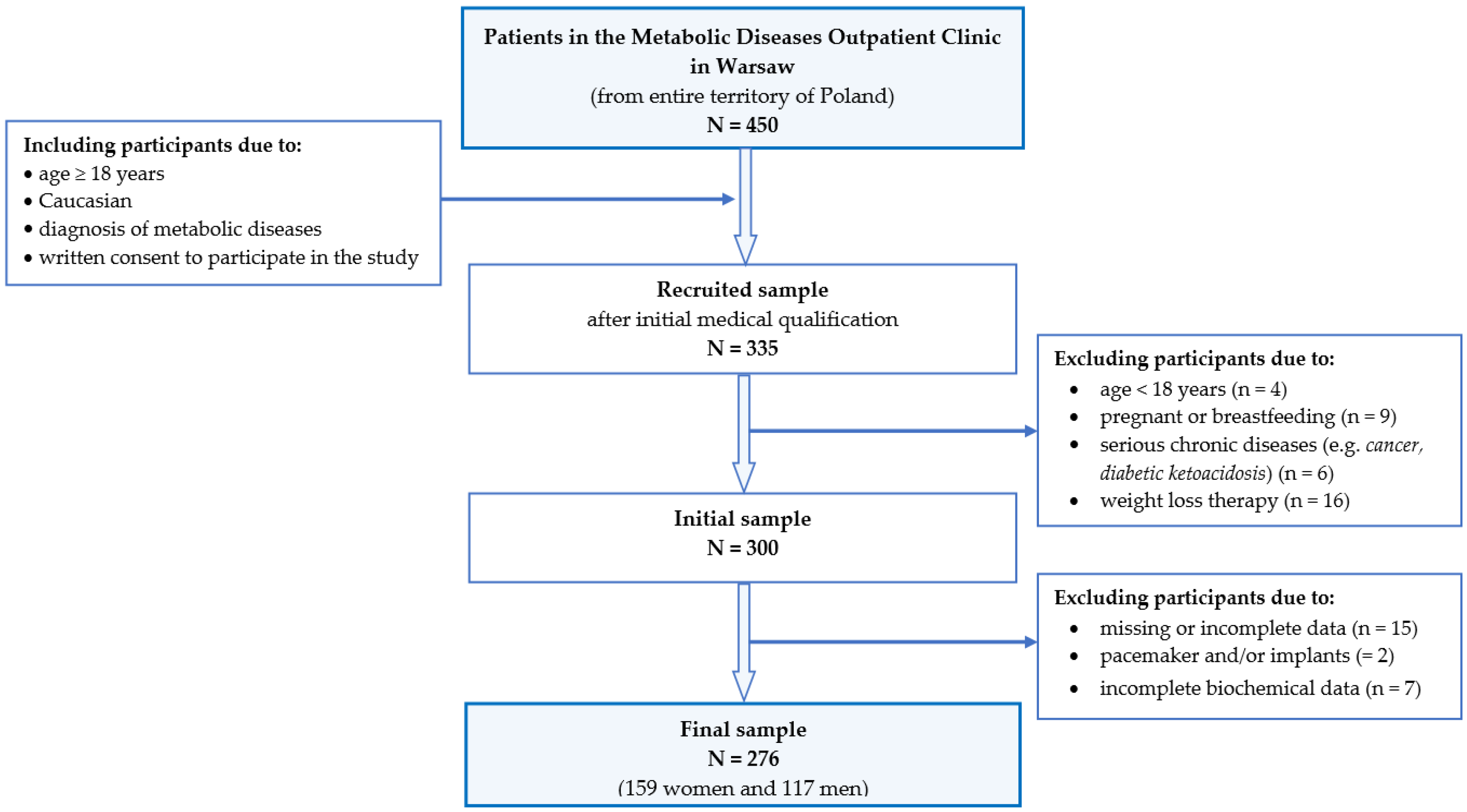 Nutrients 15 02237 g001