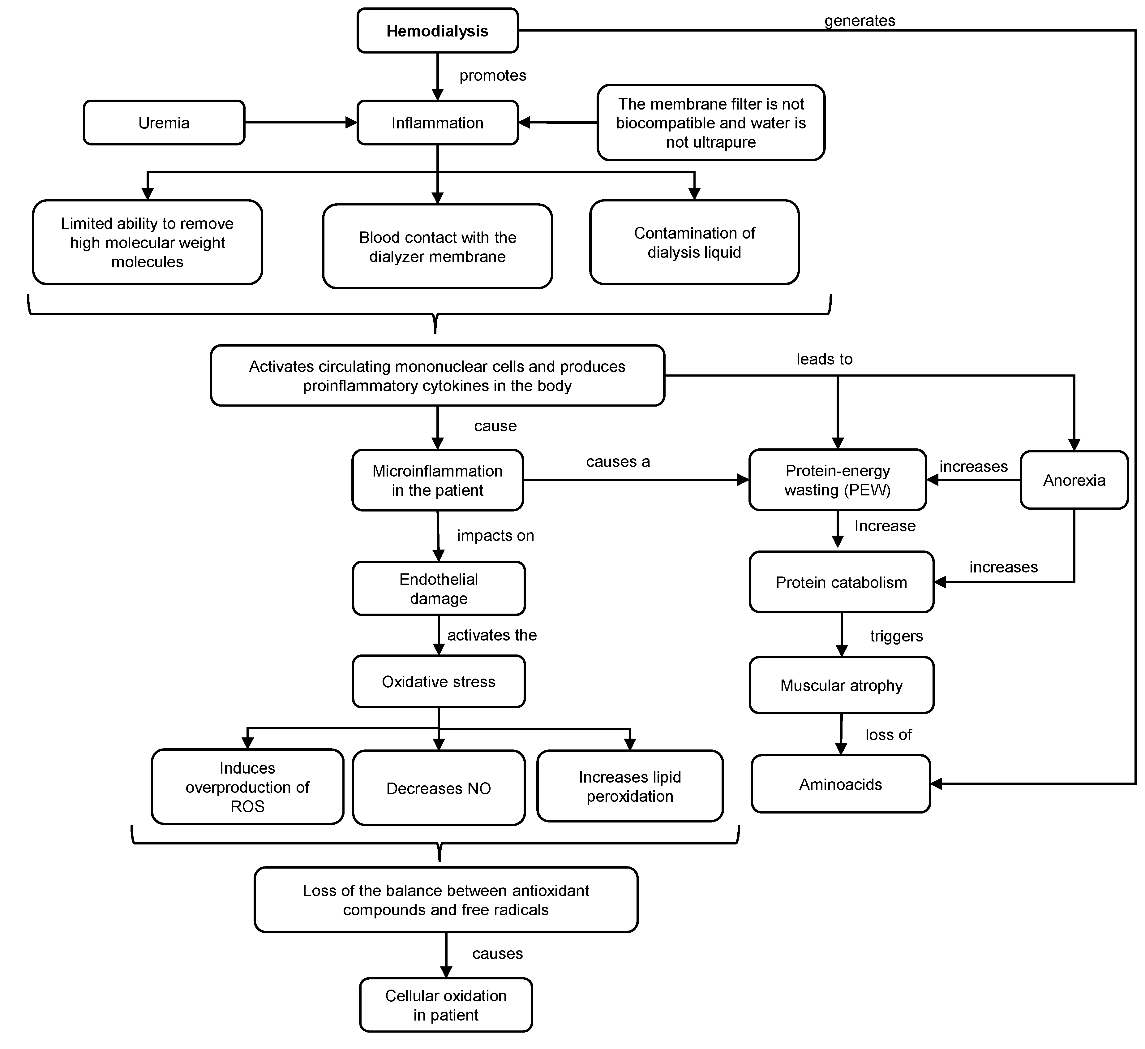 Nutrients 15 02239 g002 Nutrients 15 02239 g002