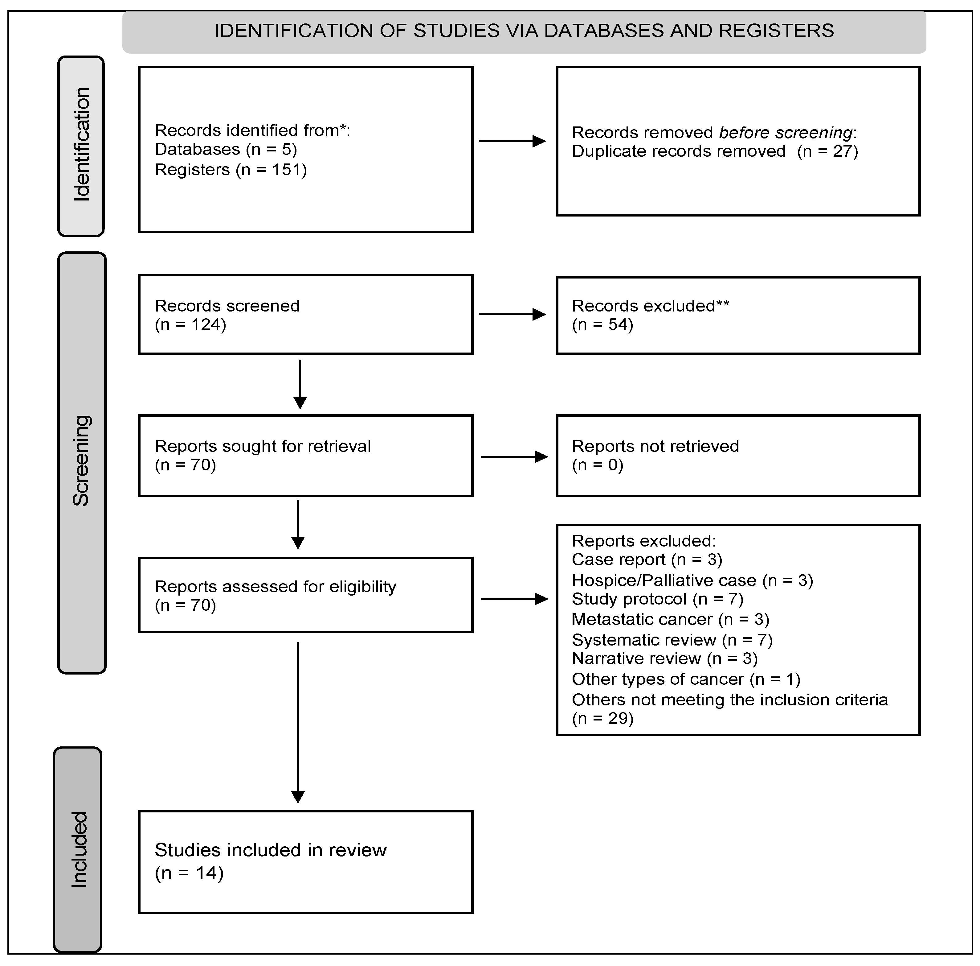 Nutrients 15 02241 g001 Nutrients 15 02241 g001