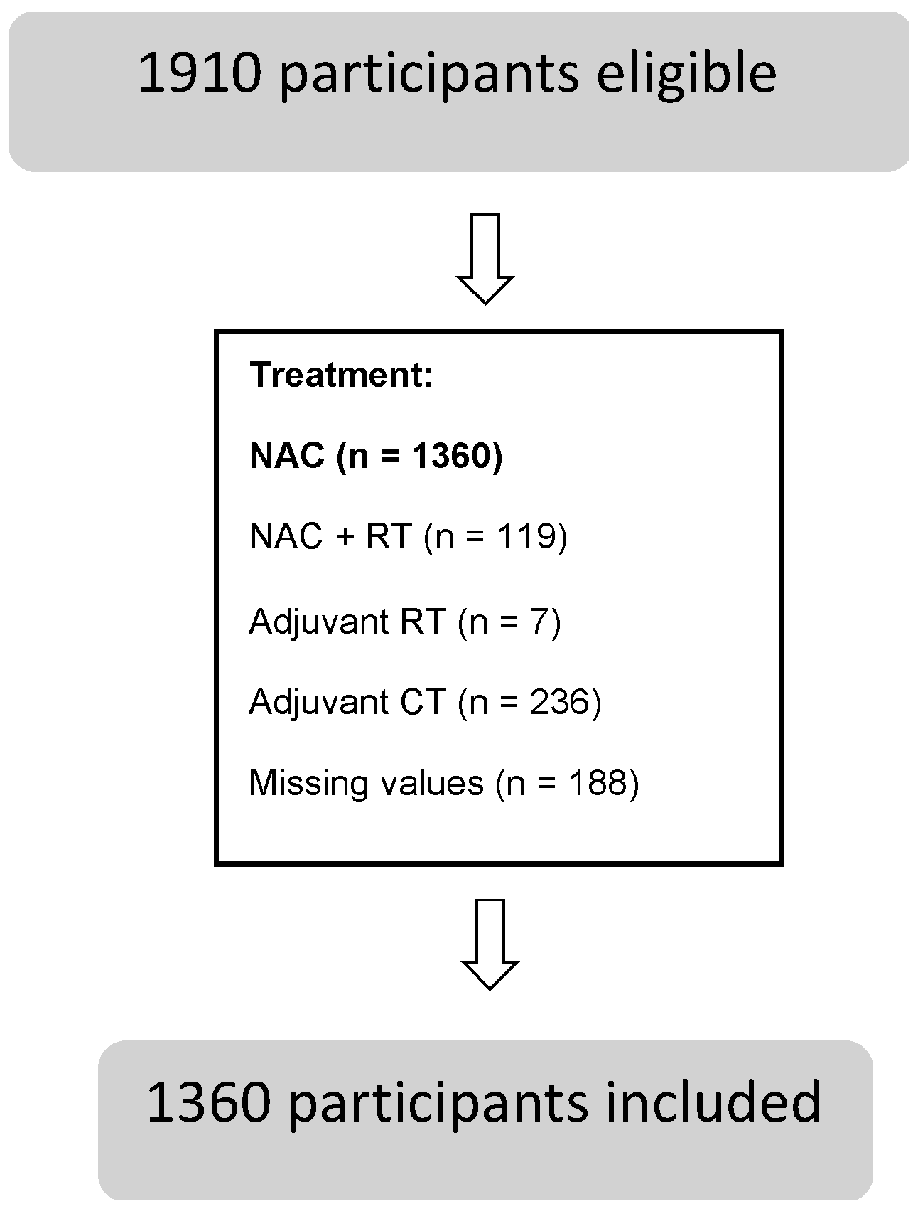 Nutrients 15 02241 g002 Nutrients 15 02241 g002