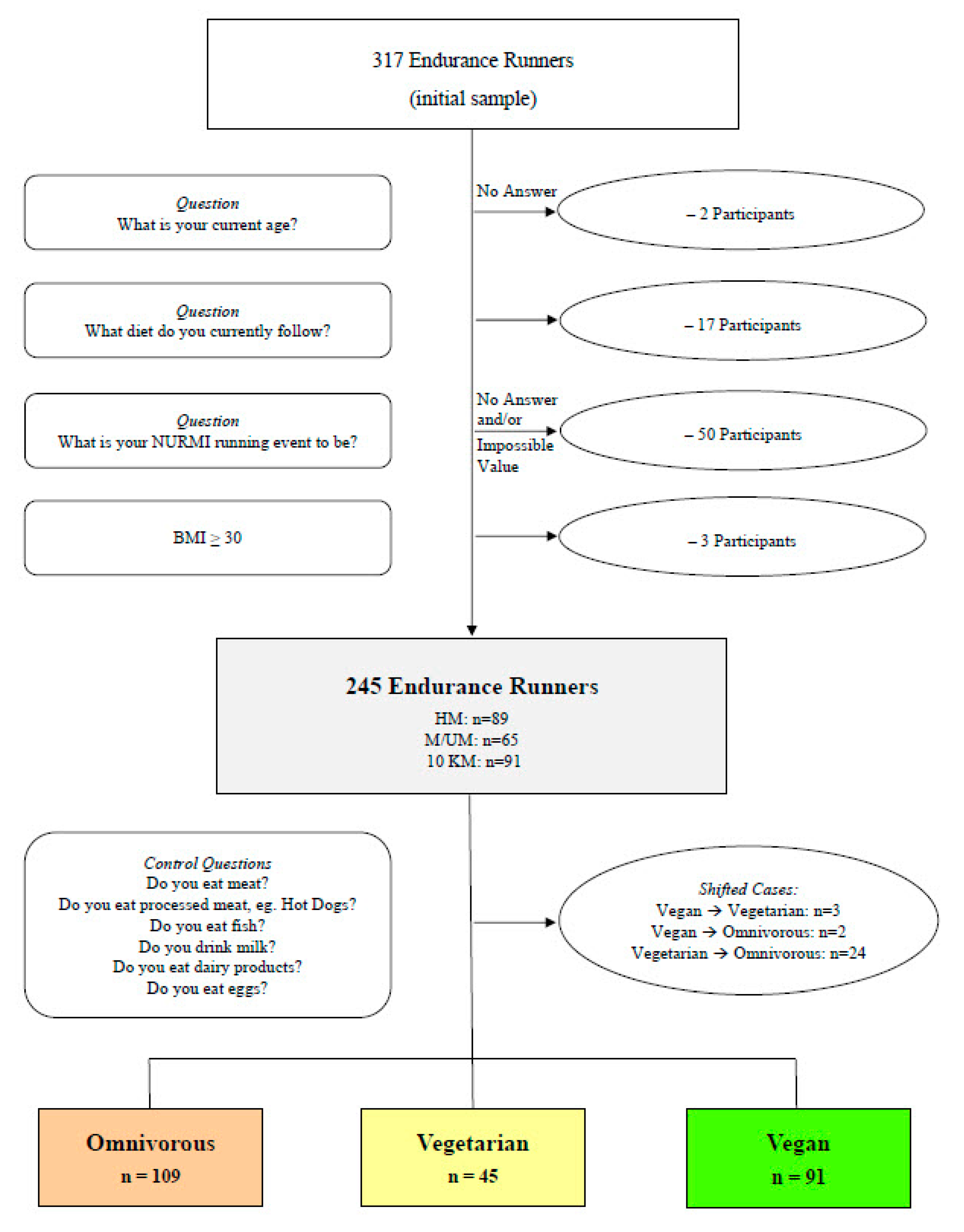 Nutrients 15 02243 g001 Nutrients 15 02243 g001