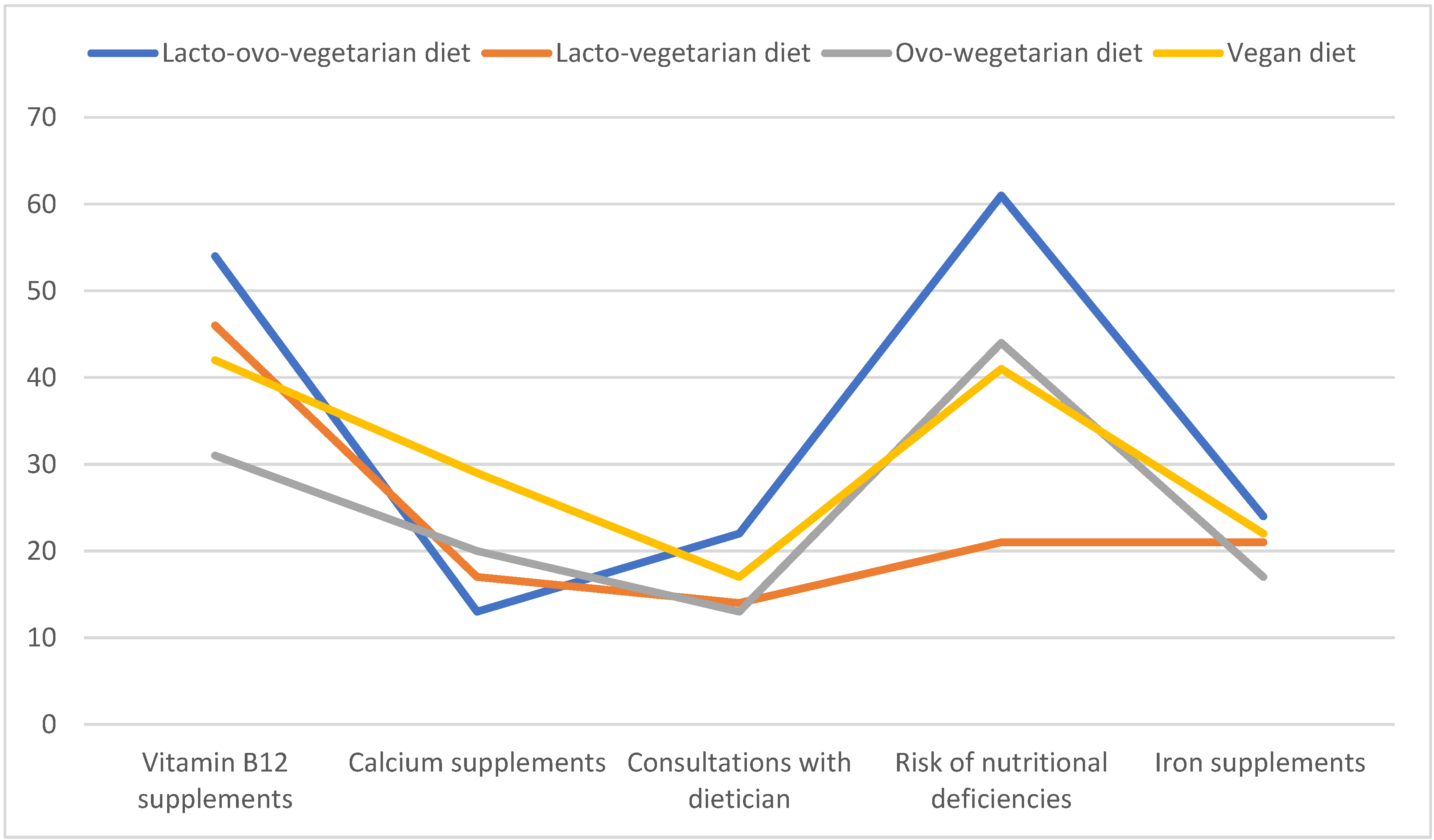 Nutrients 15 02244 g001