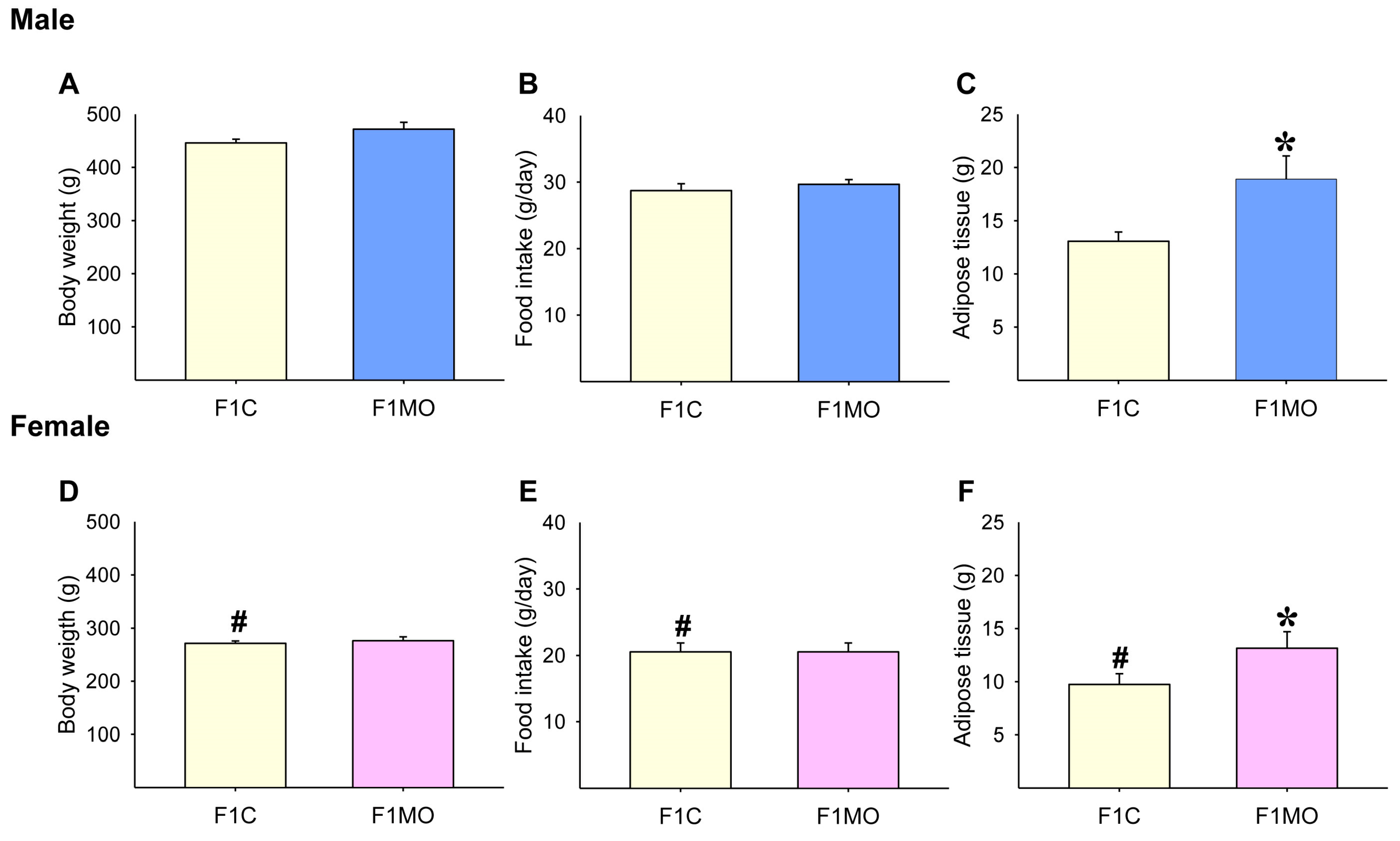 Nutrients 15 02245 g002