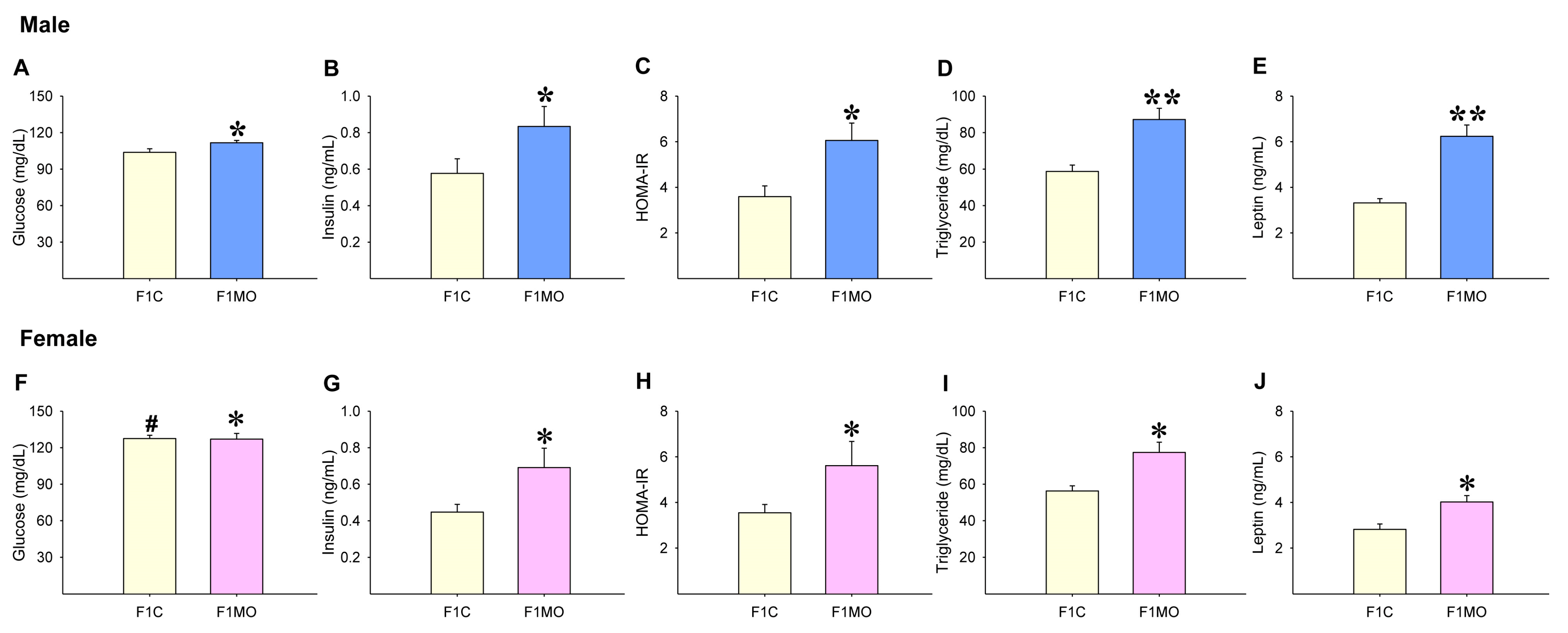 Nutrients 15 02245 g003