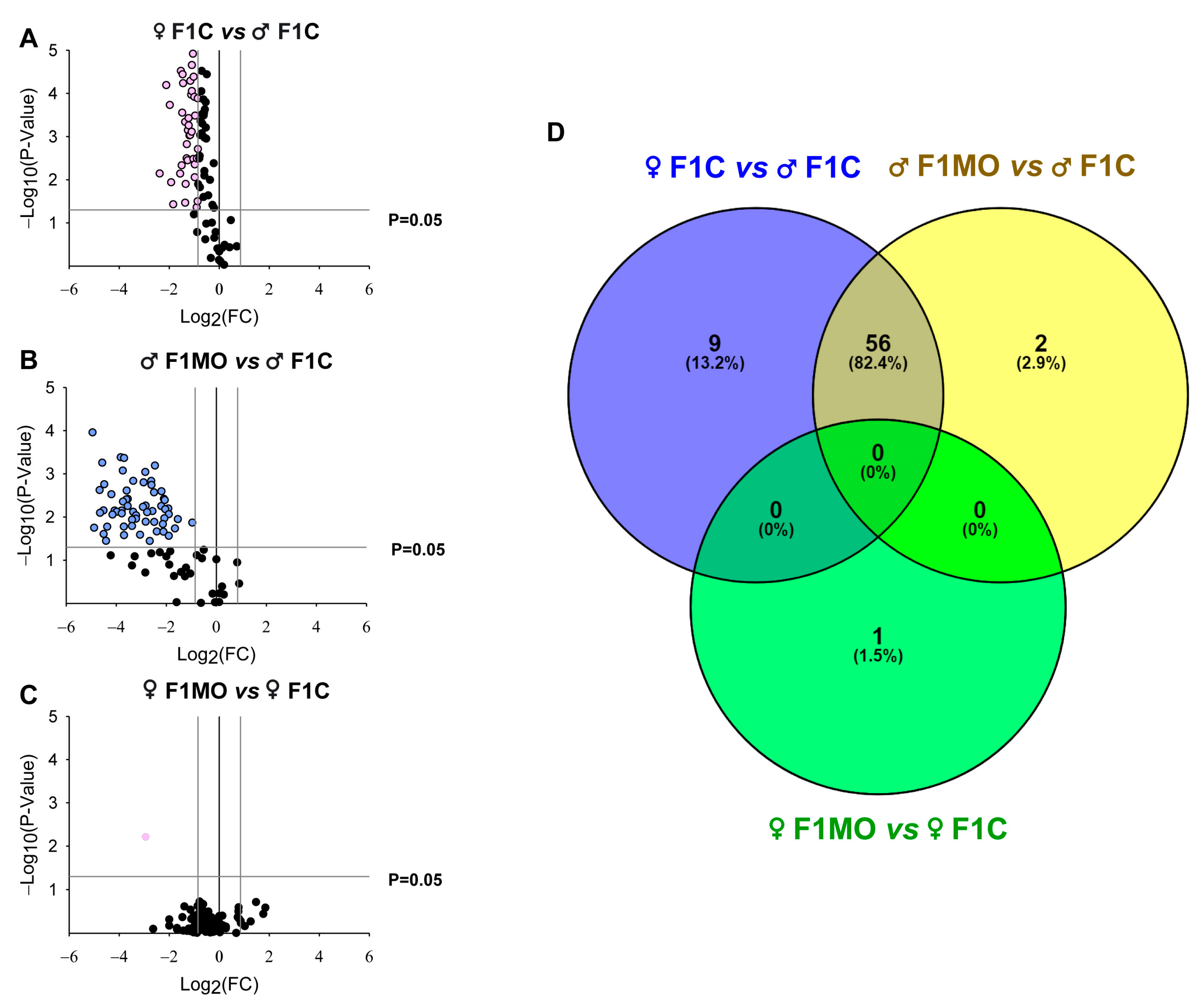 Nutrients 15 02245 g005