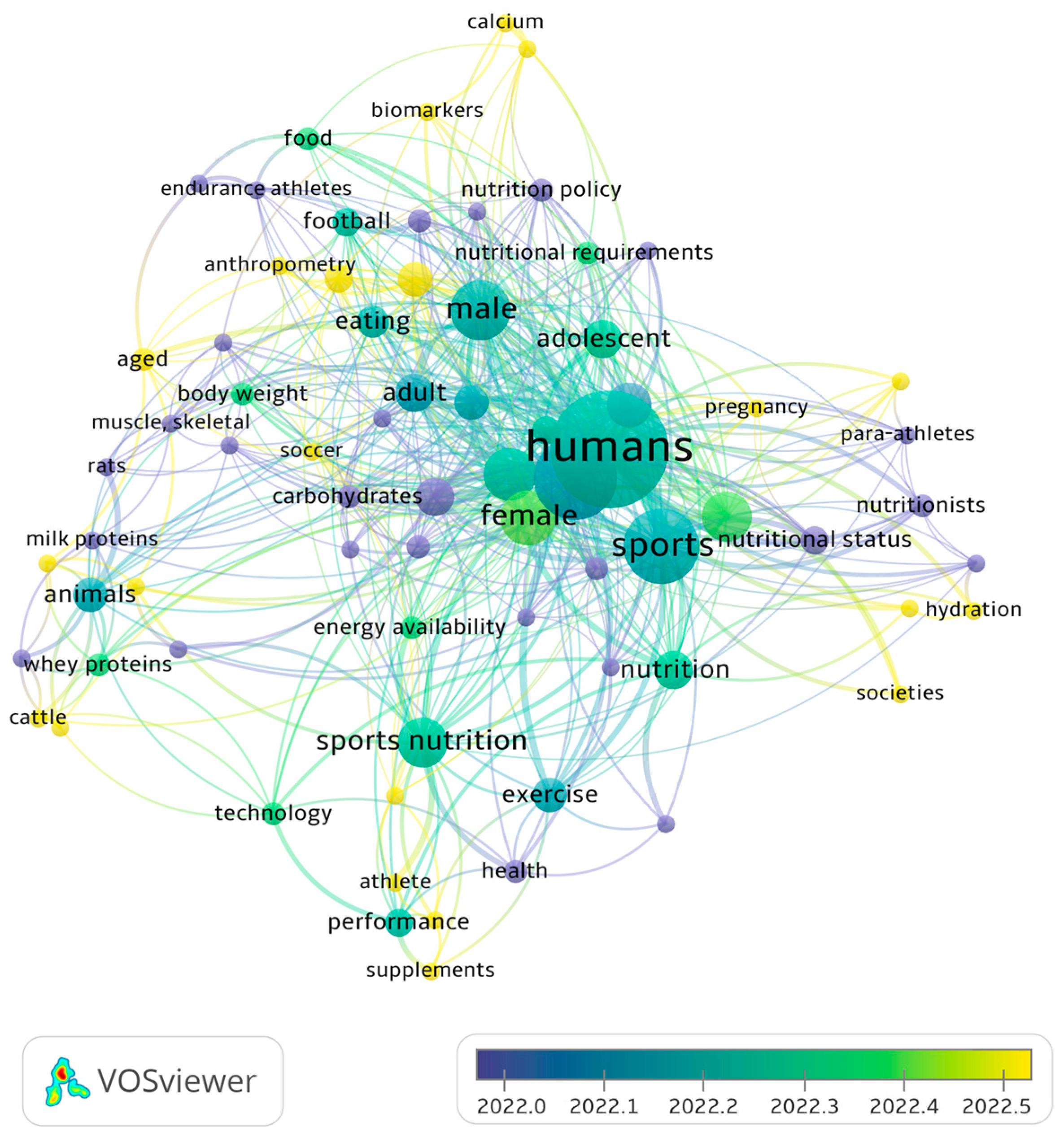 Nutrients 15 02246 g001
