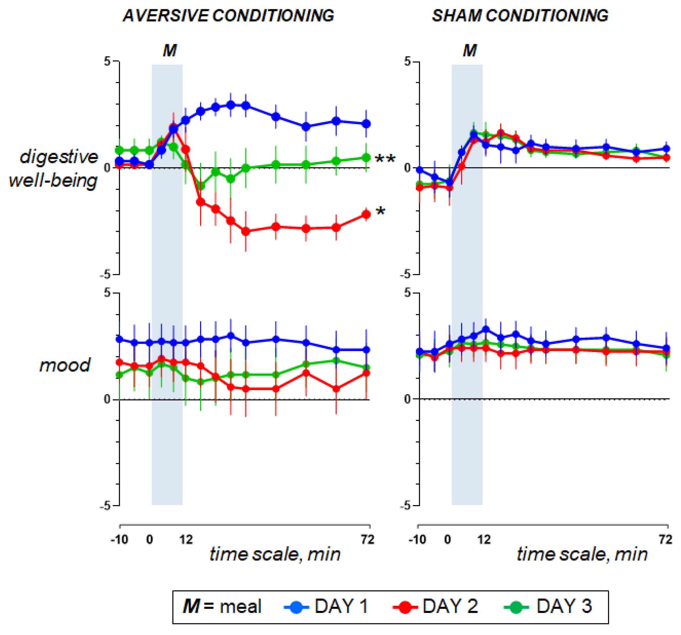 Nutrients 15 02247 g003 Nutrients 15 02247 g003
