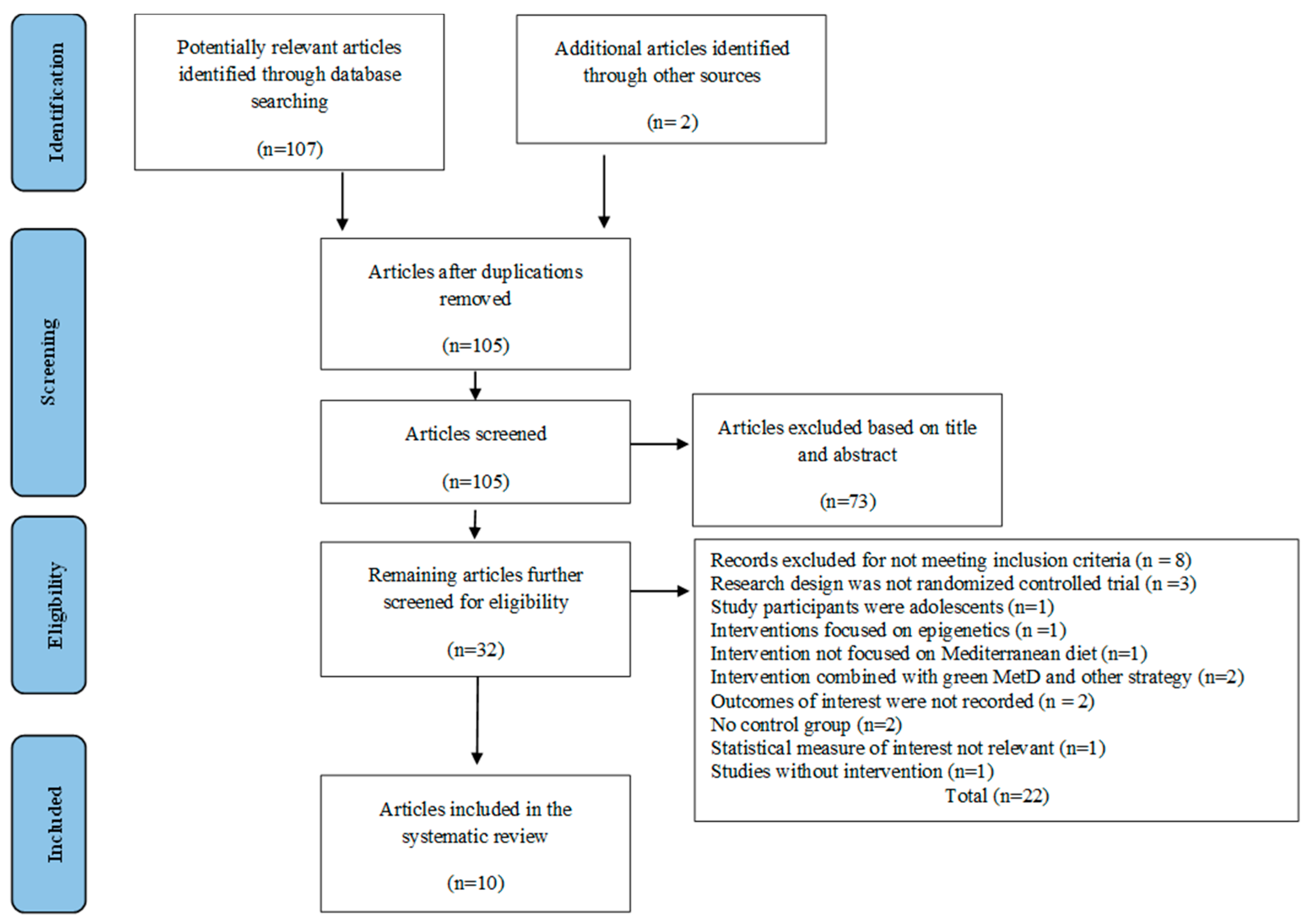 Nutrients 15 02250 g001 Nutrients 15 02250 g001