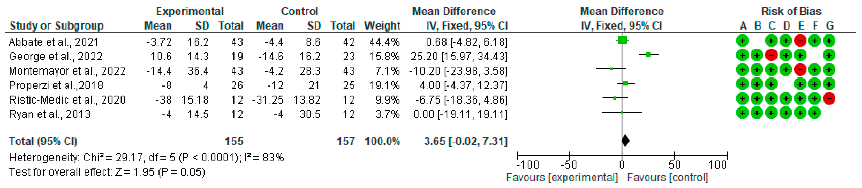 Nutrients 15 02250 g002