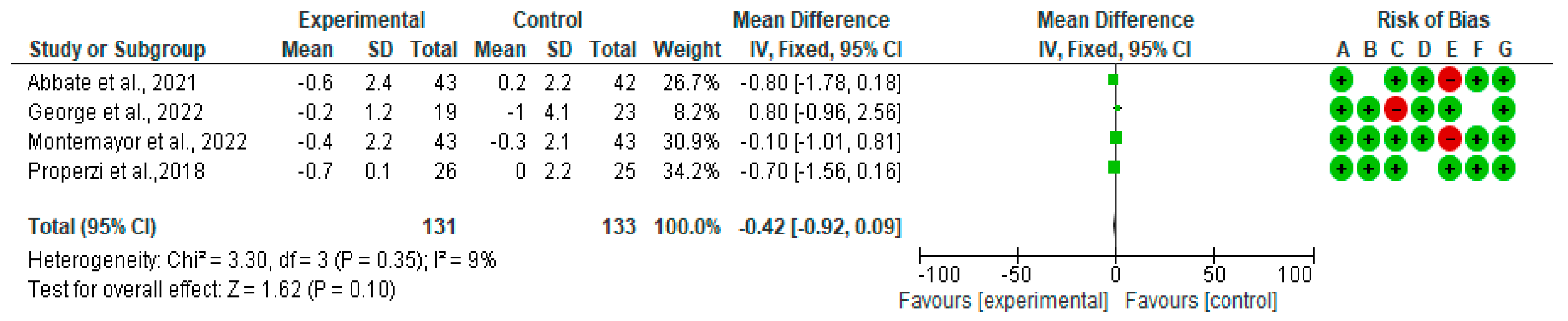 Nutrients 15 02250 g004