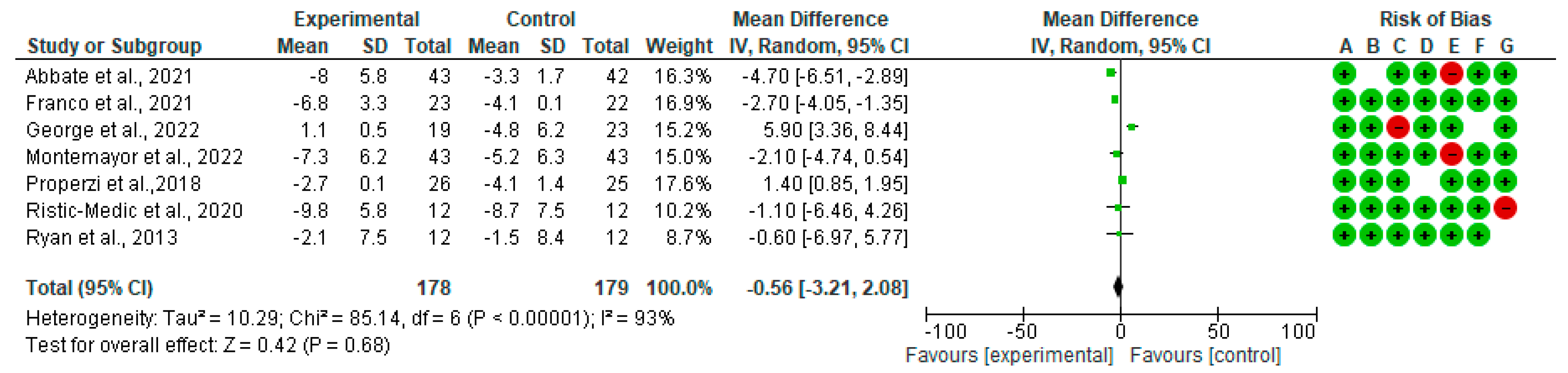 Nutrients 15 02250 g006 Nutrients 15 02250 g006