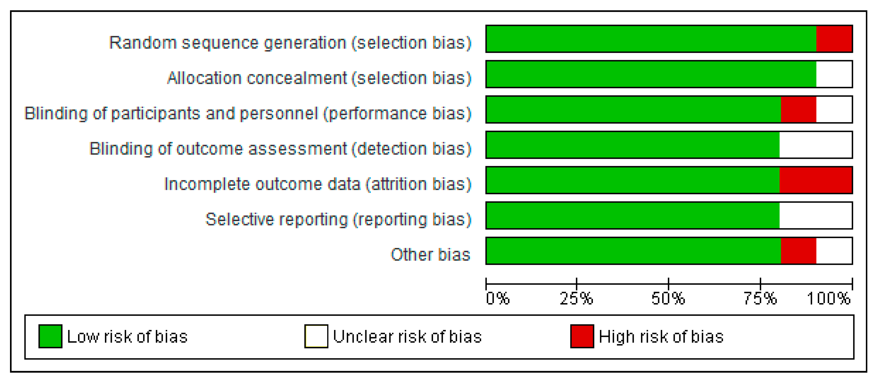 Nutrients 15 02250 g007 Nutrients 15 02250 g007