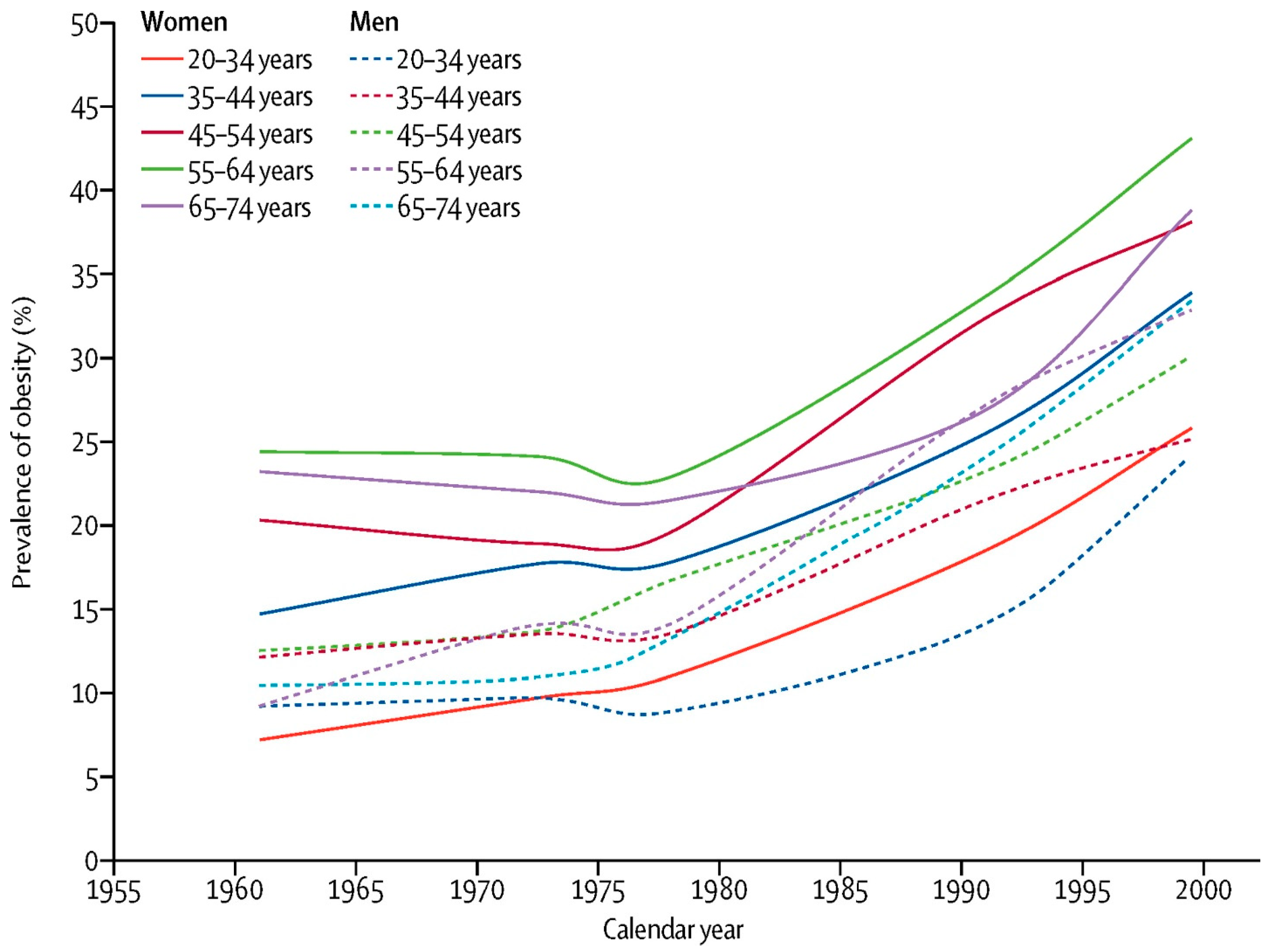 Nutrients 15 02254 g001 Nutrients 15 02254 g001