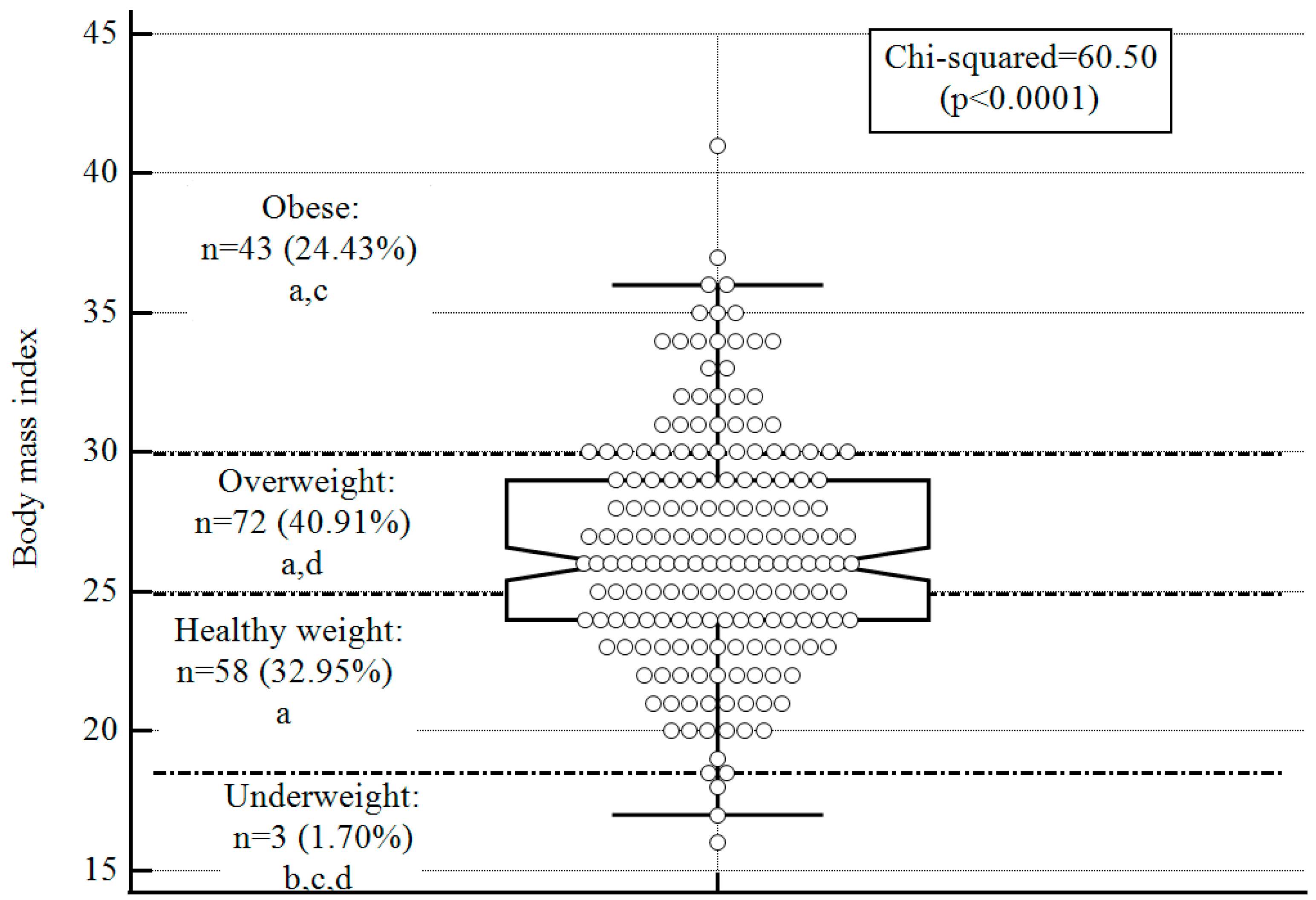 Nutrients 15 02255 g001
