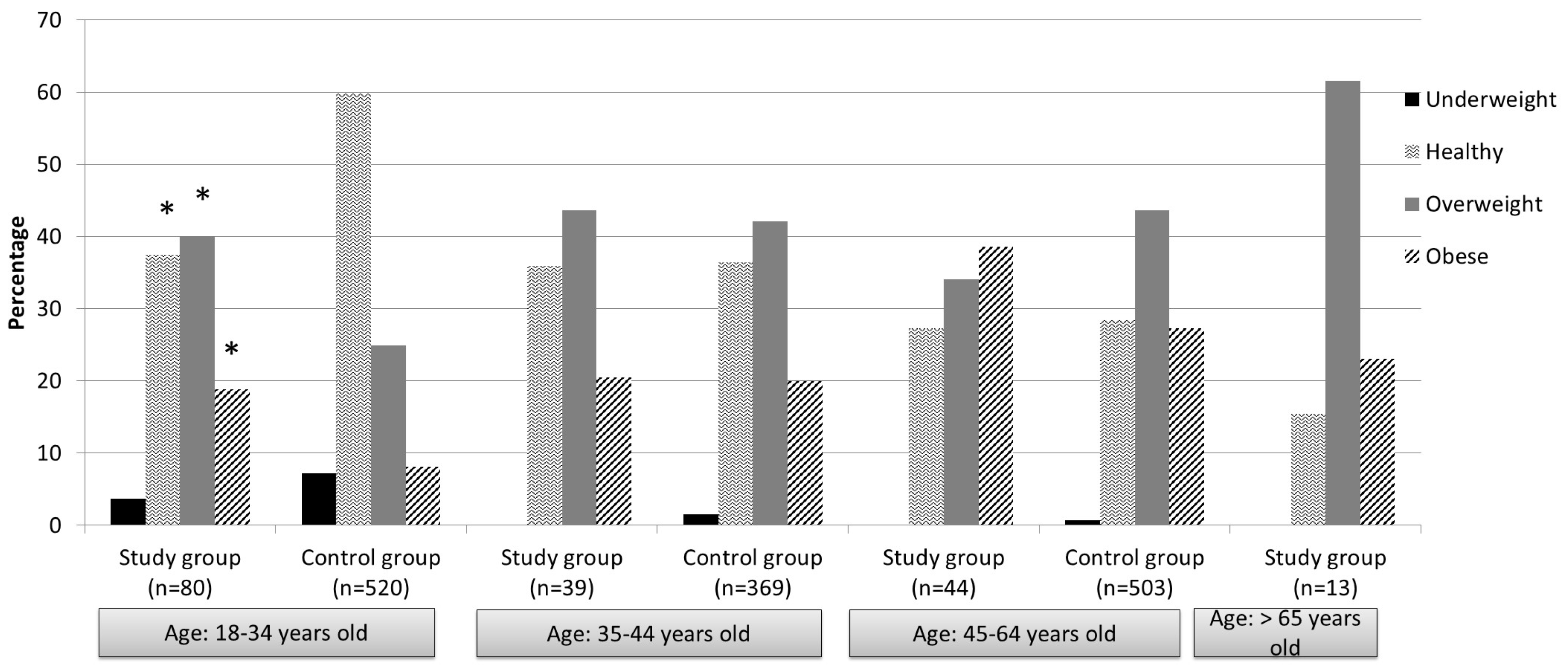 Nutrients 15 02255 g002