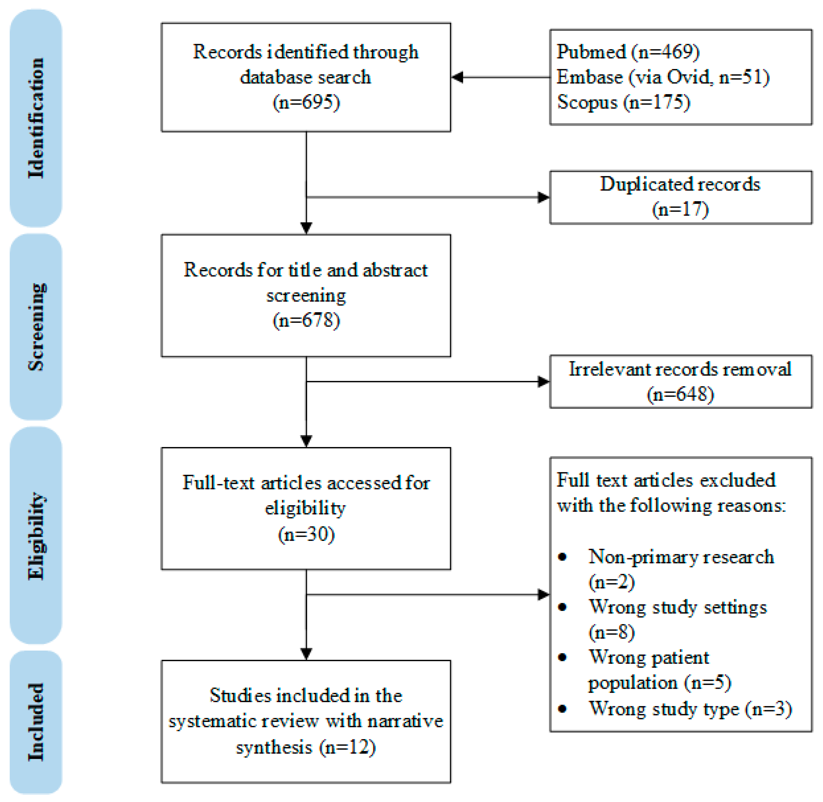 Nutrients 15 02261 g001 Nutrients 15 02261 g001
